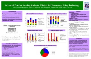 Advanced Practice Nursing Students: Clinical Self Assessment Using Technology  Patricia Biller Krauskopf, PhD, RN, FNP-BC and Juliana van Olphen Fehr, CNM, PhD, FACNM HRSA Acknowledgement and Disclaimer This project is supported in part by funds from the Division of Nursing (DN), Bureau of Health Professions (BHPr), Health Resources and Services Administration (HRSA), Department of Health and Human Services (DHHS) under grant number DO9HPO7967, “Improving Access to Health Care in Rural and Medically Underserved Areas of Virginia with Advanced Practice Nurses,” award amount: $223,572.00.  The information or content and conclusions are those of the author and should not be construed as the official position or policy of, nor should any endorsements be inferred by the Division of Nursing, BHPr, DHHS or the U.S.Government. ,[object Object],[object Object],[object Object],[object Object],Institute of Medicine Rural Relevant Competencies Patient-centered care Interdisciplinary care Assuring quality care Use of Informatics Practicing evidence based care Cultural Competency measured by student self-reporting of the use of  Institute  of Medicine Rural Relevant Competencies via Web-Based NP Data Tracking System.  ,[object Object],[object Object],[object Object],[object Object],[object Object],[object Object],[object Object],[object Object],[object Object],Promoted Patient-Centered Care Applied Evidence-based Practice Interdisciplinary Care (excluding Medical) Respected Cultural Beliefs Incorporated Informatics into Patient Encounters ,[object Object],[object Object],[object Object],[object Object],[object Object],[object Object],[object Object],[object Object],[object Object],[object Object],[object Object],[object Object],[object Object],[object Object],[object Object],[object Object],[object Object],[object Object]