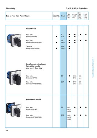 Kraus & naimer control and load switches for higher capacities kn100 ...