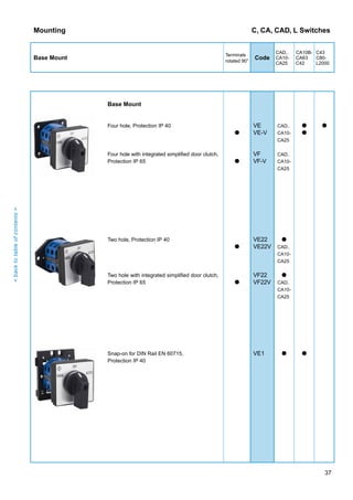 Kraus & naimer control and load switches for higher capacities kn100 ...