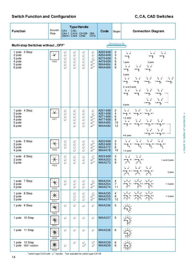 Kraus & naimer control and load switches for higher ...