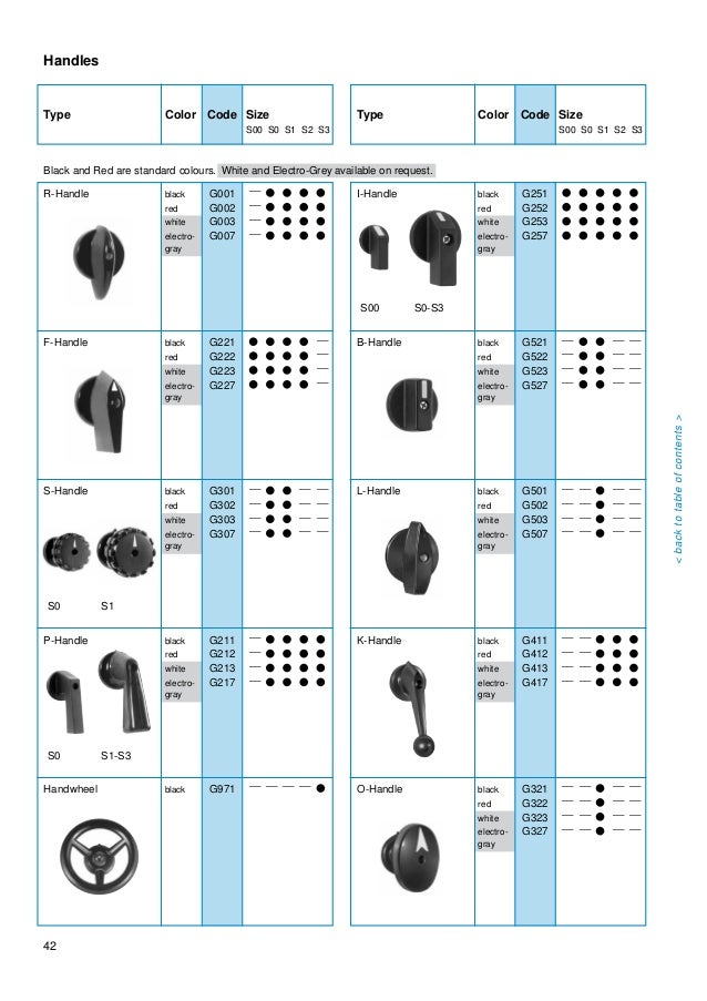 Kraus & naimer control and load switches for higher capacities kn…