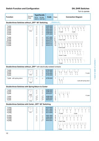 Kraus & naimer control switches for special application kn130 gb0816 | PDF