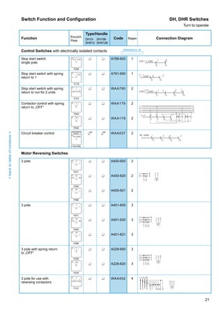Kraus & naimer control switches for special application kn130 gb0816 | PDF