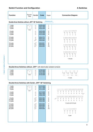 Kraus & naimer control switches for special applications kn110 gb0516 | PDF