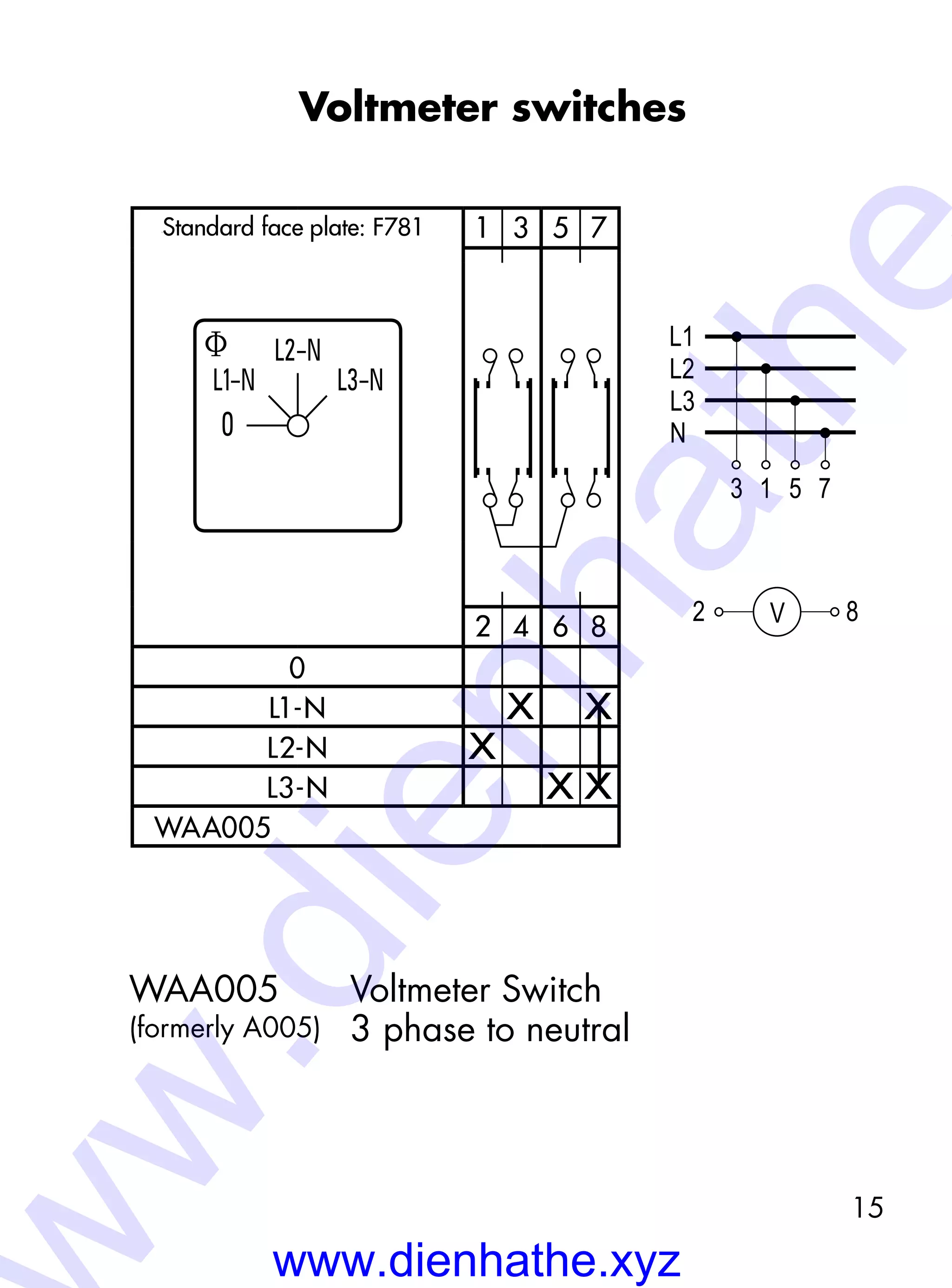 15
Voltmeter switches
WAA005	 Voltmeter Switch
(formerly A005)	 3 phase to neutral
f
0
L2-N
L3-NL1-N
1 3 5 7
2 4 6 8
0
L1-N X X
L2-N X
L3-N X X
WAA005
L1
L2
L3
3 1 5
N
7
2 8V
Standard-Frontschild: F781Standard face plate: F781
www.dienhathe.xyz
w.dienhathe
 