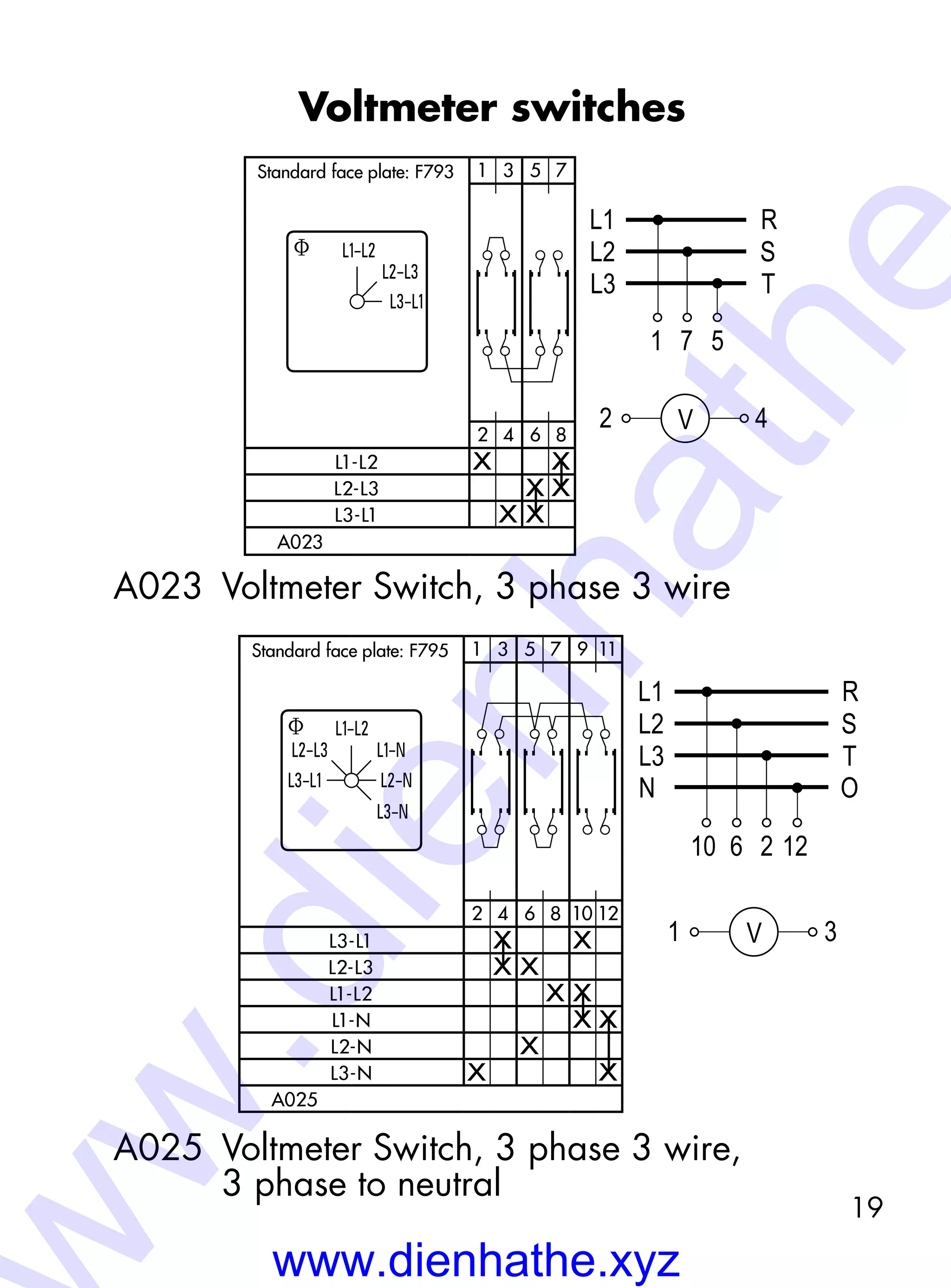 19
Voltmeter switches
A023 Voltmeter Switch, 3 phase 3 wire
A025 Voltmeter Switch, 3 phase 3 wire,
3 phase to neutral
f
L3-L1
L1-L2
L2-L3
1 3 5 7
2 4 6 8
L1-L2 X X
L2-L3 X X
L3-L1 X X
A023
L1
L2
L3
1 7 5
R
S
T
2 4
R
S
T
V
Standard-Frontschild: F793
f
L3-L1 L2-N
L1-L2
L1-NL2-L3
L3-N
1 3 5 7 9 11
2 4 6 8 10 12
L3-L1 X X
L2-L3 X X
L1-L2 X X
L1-N X X
L2-N X
L3-N X X
A025
L1
L2
L3
10 6 2
R
S
T
N O
12
1 3V
Standard-Frontschild: F795
Standard face plate: F793
Standard face plate: F795
www.dienhathe.xyz
w.dienhathe
 