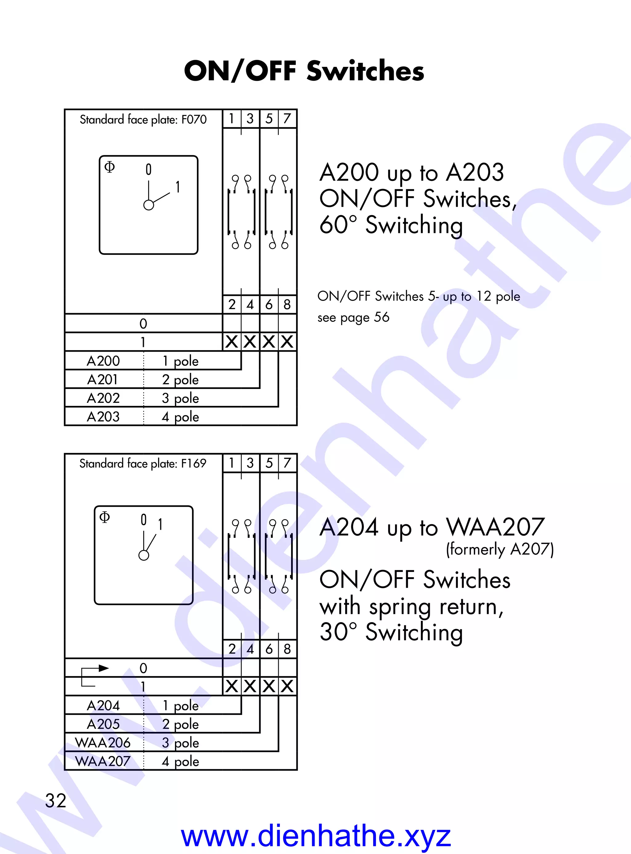 32
ON/OFF Switches
A200 up to A203
ON/OFF Switches,
60° Switching
ON/OFF Switches 5- up to 12 pole
see page 56
A204 up to WAA207
ON/OFF Switches
with spring return,
30° Switching
1 3 5 7
2 4 6 8
0
1 X X X X
A200 1 pole
A201 2 pole
A202 3 pole
A203 4 pole
f 0
1
Standard face plate: F070
f 0 1
1 3 5 7
2 4 6 8
0
1 X X X X
A204 1 pole
A205 2 pole
WAA206 3 pole
WAA207 4 pole
Standard face plate: F169
(formerly A207)
www.dienhathe.xyz
w.dienhathe
 