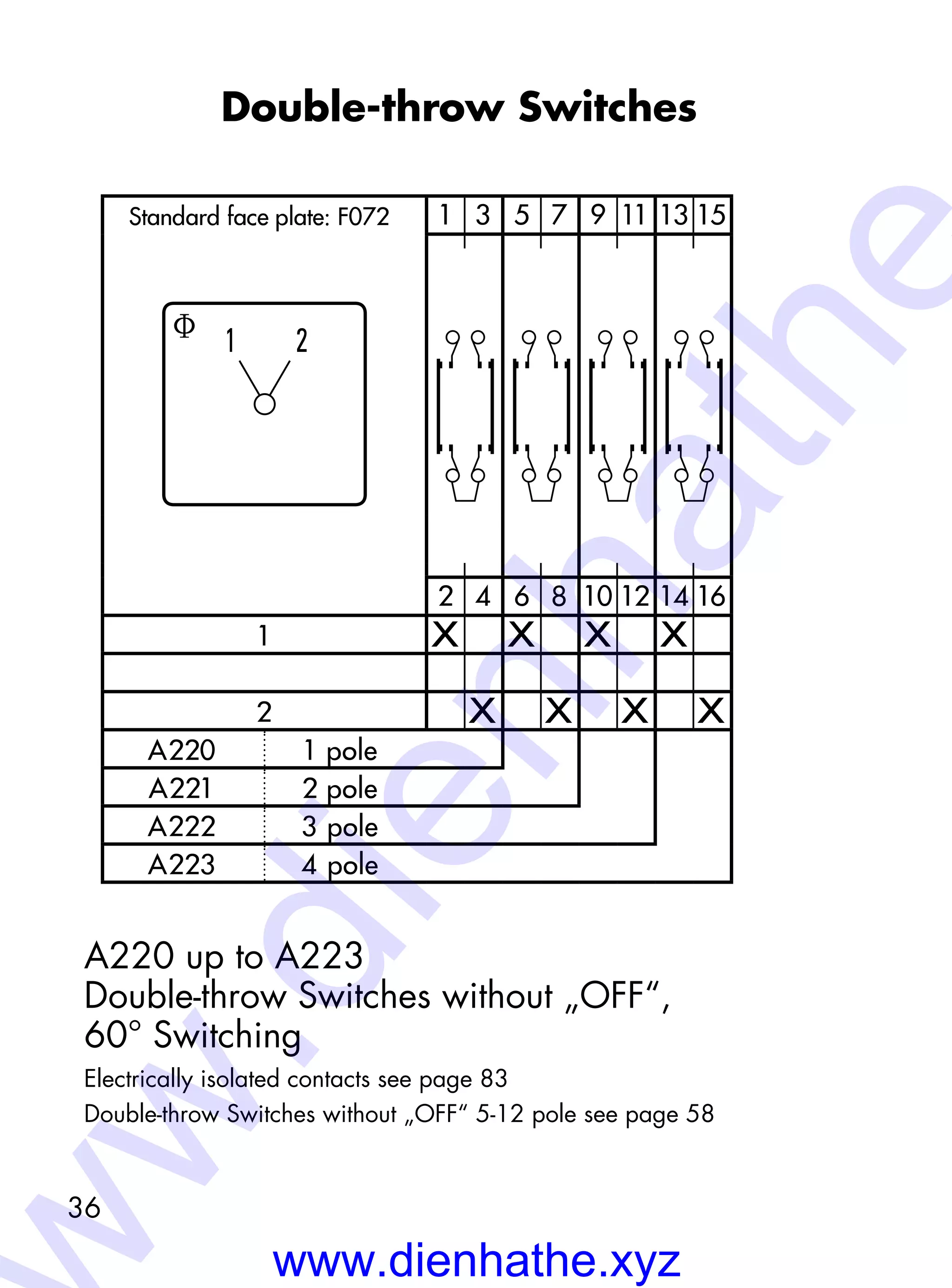 36
Double-throw Switches
A220 up to A223
Double-throw Switches without „OFF“,
60° Switching
Electrically isolated contacts see page 83
Double-throw Switches without „OFF“ 5-12 pole see page 58
f
1 2
1 3 5 7 9 11 13 15
2 4 6 8 10 12 14 16
1 X X X X
2 X X X X
A220 1 pole
A221 2 pole
A222 3 pole
A223 4 pole
Standard face plate: F072
www.dienhathe.xyz
w.dienhathe
 