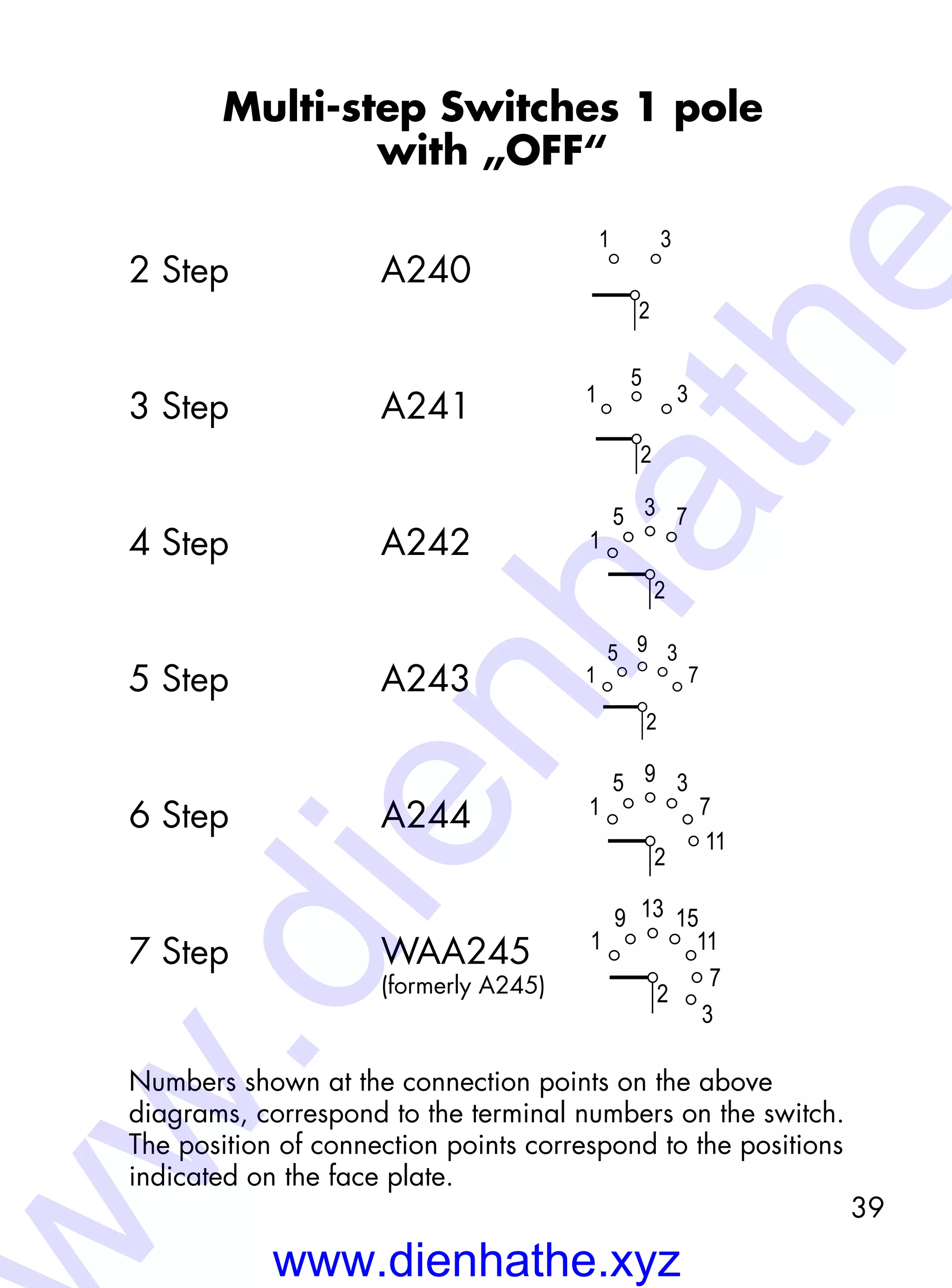 39
Multi-step Switches 1 pole
with „OFF“
2 Step	A240
3 Step	A241
4 Step	A242
5 Step	A243
6 Step	A244
7 Step	WAA245
	 (formerly A245)
Numbers shown at the connection points on the above
­diagrams, correspond to the terminal numbers on the switch.
The position of connection points correspond to the positions
indicated on the face plate.
2
31
6
5 97
1 3
2
5
9 11
8
7
9
151113
2
75 3
1
10
17
2
13 19
151117
2
35
7
9
1
12
21
225
13 19
152117
2
11
35
7
9
1
14
23
25
2
13 15
11
2
9
3
1
7
www.dienhathe.xyz
w.dienhathe
 