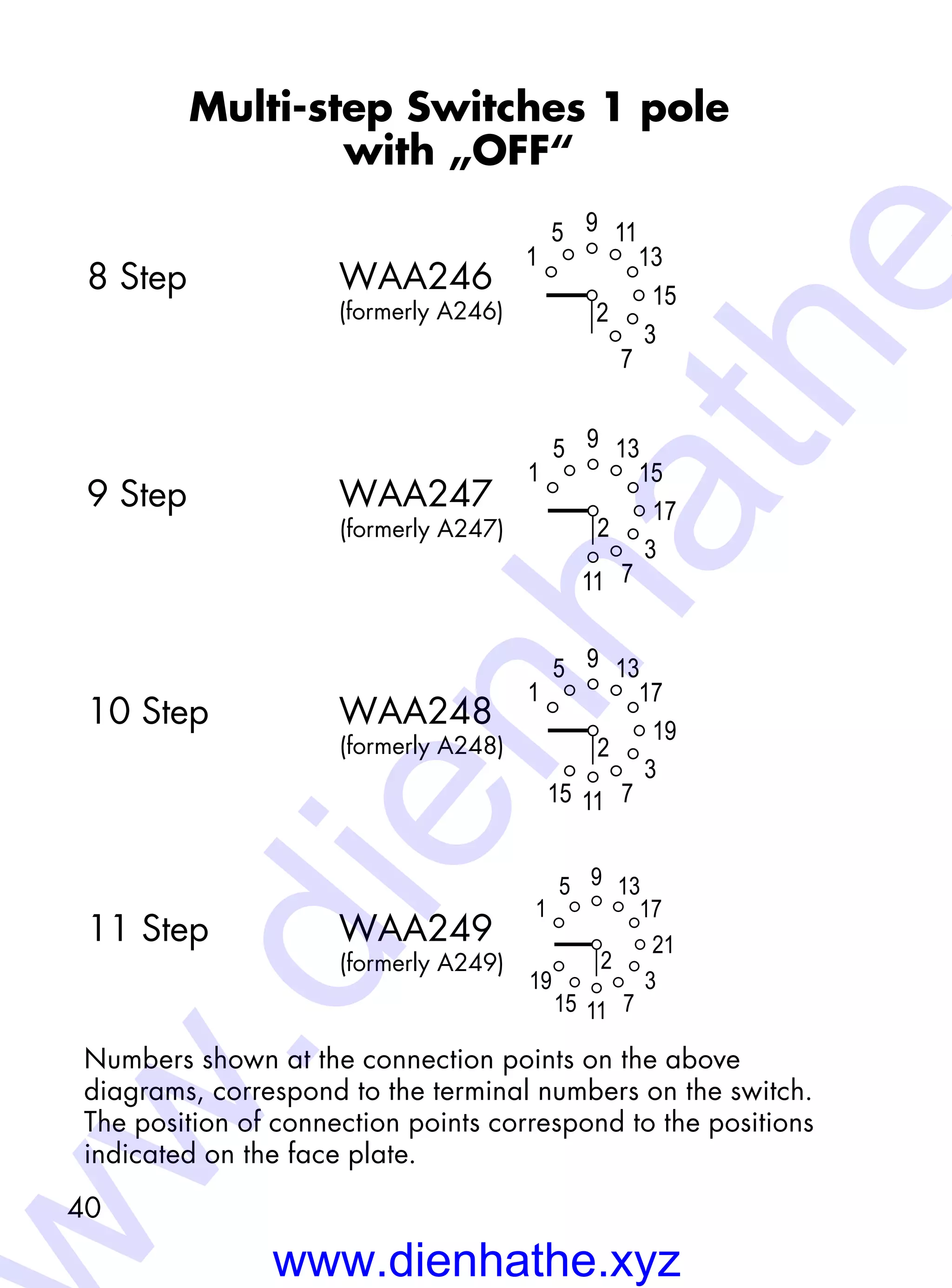 40
Multi-step Switches 1 pole
with „OFF“
8 Step	WAA246
9 Step	WAA247
10 Step	WAA248
11 Step	WAA249
Numbers shown at the connection points on the above
diagrams, correspond to the terminal numbers on the switch.
The position of connection points correspond to the positions
indicated on the face plate.
(formerly A246)
(formerly A247)
(formerly A248)
(formerly A249)
15
13
11
2
7
5
3
9
1
11
17
15
13
2
7
5
3
9
1
15 11
19
17
13
2
7
5
3
9
1
19
15 11
21
17
13
2
7
5
3
9
1
www.dienhathe.xyz
w.dienhathe
 