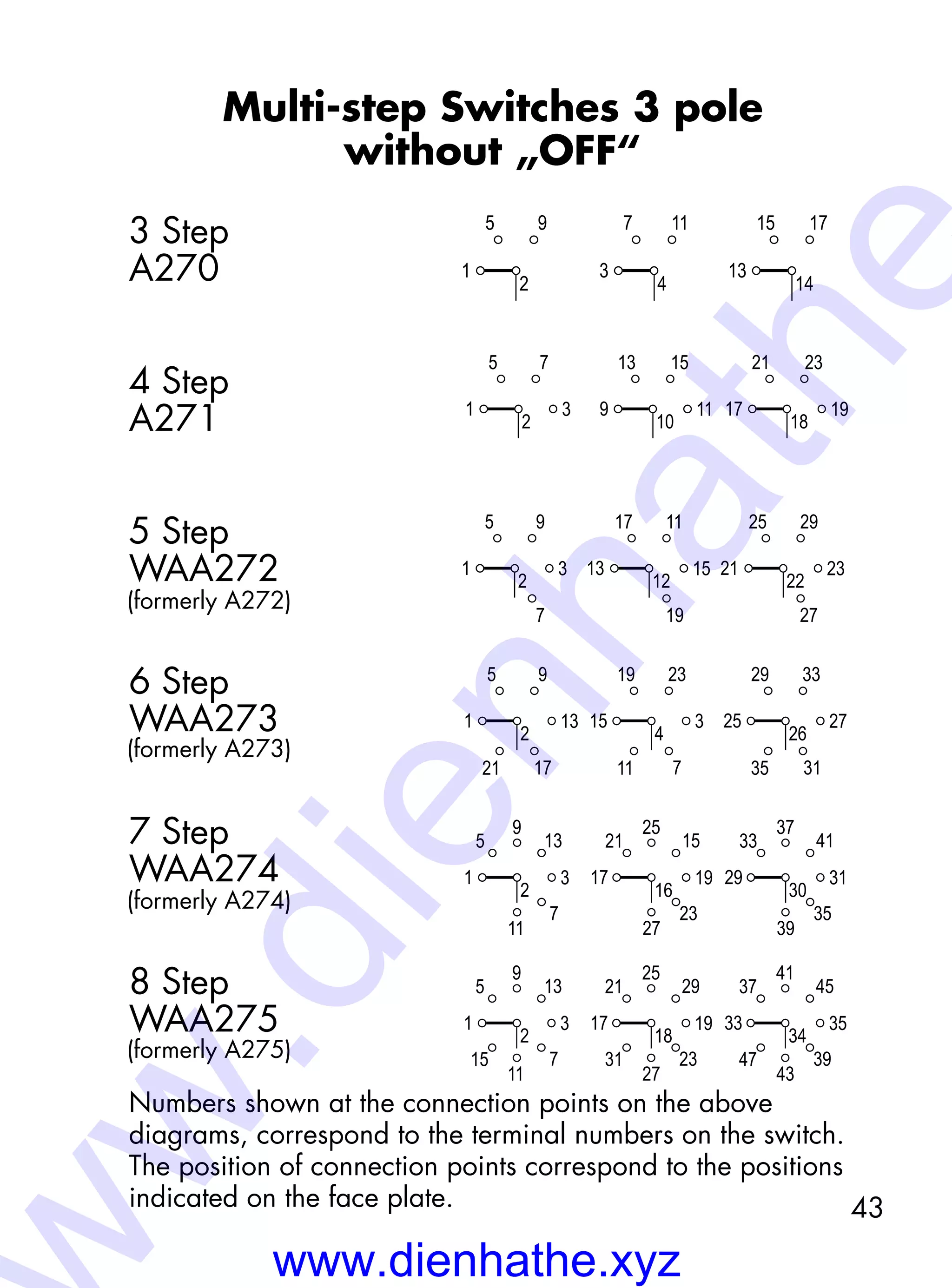 43
Multi-step Switches 3 pole
without „OFF“
3 Step
A270
4 Step
A271
5 Step
WAA272
6 Step
WAA273
7 Step
WAA274
8 Step
WAA275
Numbers shown at the connection points on the above
­diagrams, correspond to the terminal numbers on the switch.
The position of connection points correspond to the positions
indicated on the face plate.
(formerly A272)
(formerly A273)
(formerly A274)
(formerly A275)
3
4
117
1
2
95 17
13
14
15
1
2
3
75
9
10
11
1513
17
18
19
2321
1
2
7
3
95
13
12
19
15
1117
21
22
27
23
2925
33
32
39
3137
35
25
26
31
27
3329
11
15
4
7
3
2319
1721
1
2
13
95
35
31
37
33
29
39
41
30
23
19
25
21
17
27
15
16
11
13
1
2
3
7
9
5
39
35
41
37
33
47
43
45
34
23
19
25
21
17
31
27
29
18
15
11
13
1
2
3
7
9
5
www.dienhathe.xyz
w.dienhathe
 