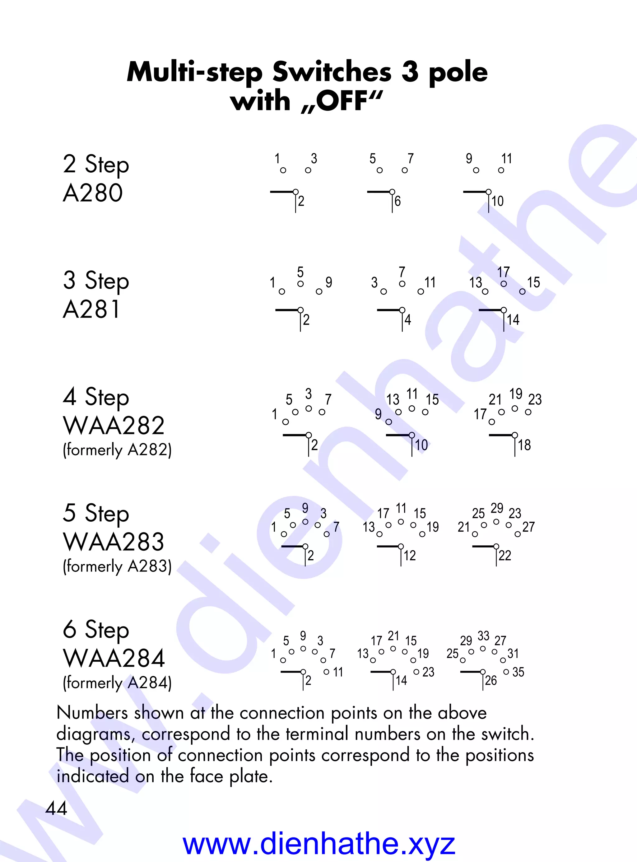 44
Multi-step Switches 3 pole
with „OFF“
2 Step
A280
3 Step
A281
4 Step
WAA282
5 Step
WAA283
6 Step
WAA284
Numbers shown at the connection points on the above
­diagrams, correspond to the terminal numbers on the switch.
The position of connection points correspond to the positions
indicated on the face plate.
(formerly A282)
(formerly A283)
(formerly A284)
11
2
31
6
5
10
9 15
14
137
1 9
2
5
3 11
4
7
13 15
14
17
9
151113
2
75 3
1
10
17
231921
18
25
32729
26
13 19
151117
2
35
7
9
1
12
21 27
232925
22
13 19
152117
2
11
35
7
9
1
14
23
25 31
273329
26
35
www.dienhathe.xyz
w.dienhathe
 