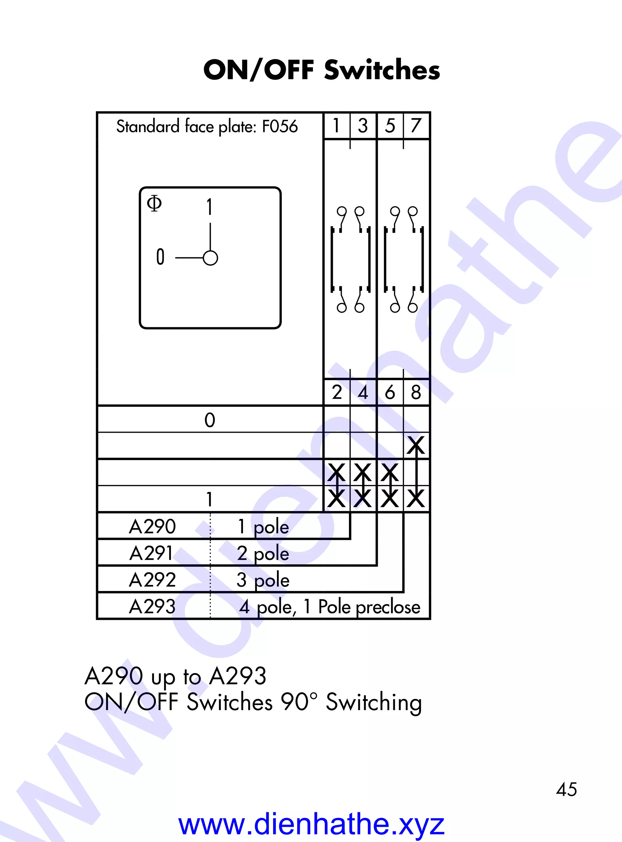 45
ON/OFF Switches
A290 up to A293
ON/OFF Switches 90° Switching
f 1
0
1 3 5 7
2 4 6 8
0
X
X X X
1 X X X X
A290 1 pole
A291 2 pole
A292 3 pole
A293 4 pole, 1 Pole preclose
Standard face plate: F056
www.dienhathe.xyz
w.dienhathe
 