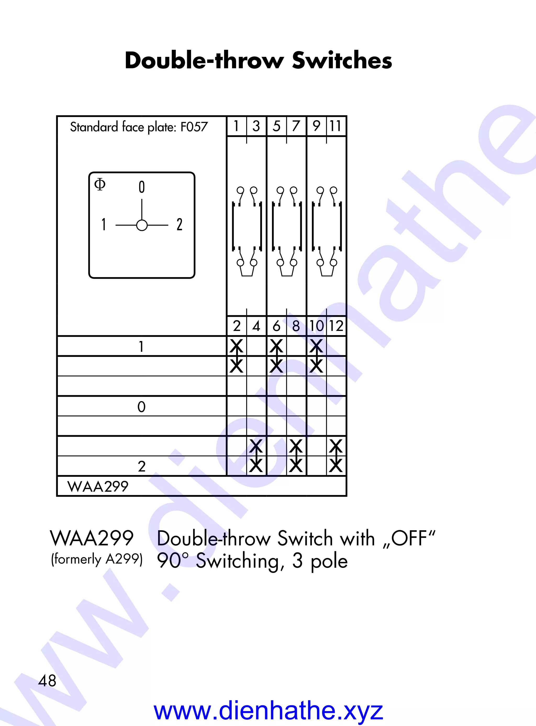 48
Double-throw Switches
WAA299 	 Double-throw Switch with „OFF“
	 90° Switching, 3 pole(formerly A299)
f 0
1 2
1 3 5 7 9 11
2 4 6 8 10 12
1 X X X
X X X
0
X X X
2 X X X
WAA299
Standard-Frontschild: F057Standard face plate: F057
www.dienhathe.xyz
w.dienhathe
 