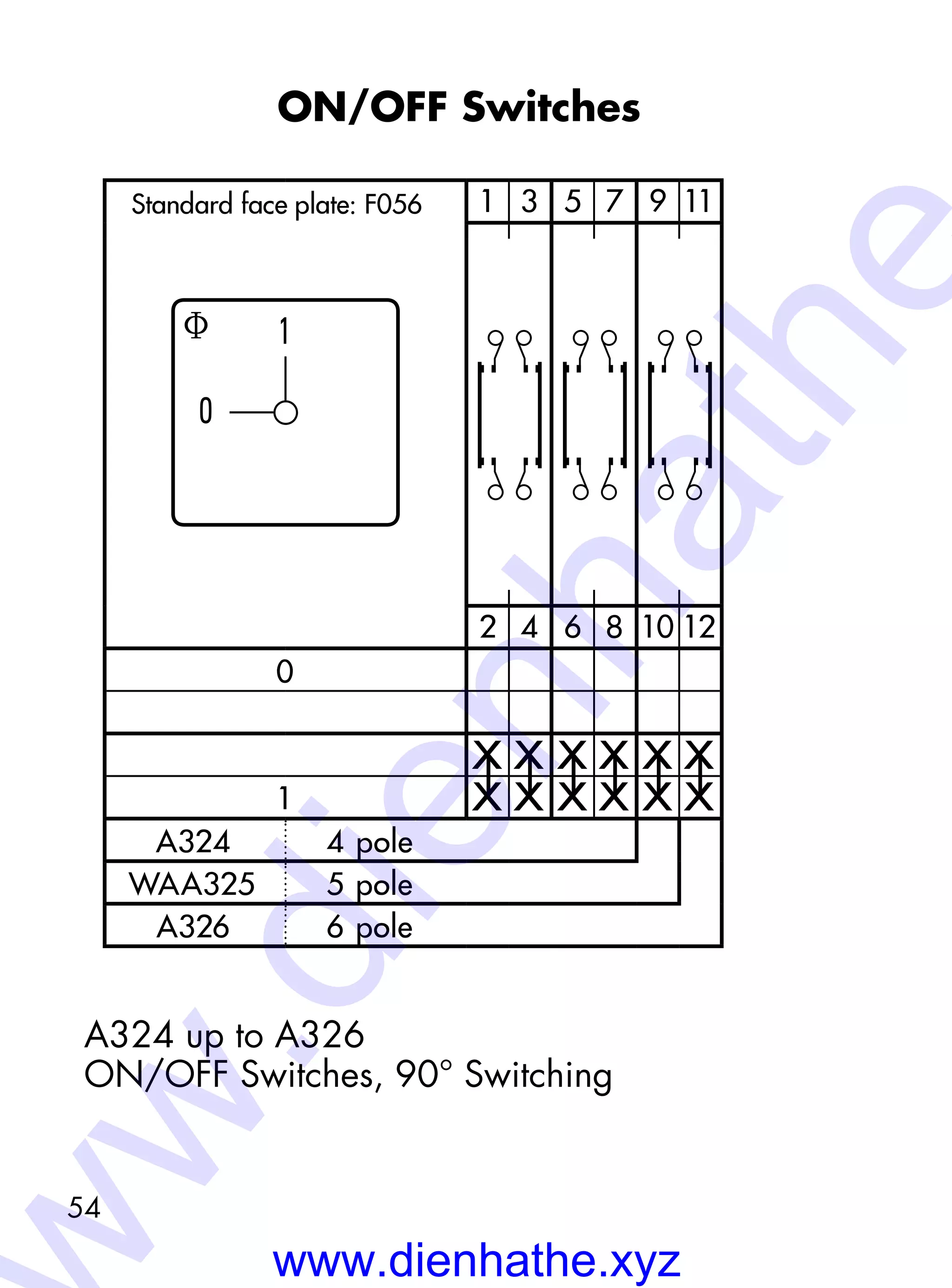 54
ON/OFF Switches
A324 up to A326
ON/OFF Switches, 90° Switching
f 1
0
1 3 5 7 9 11
2 4 6 8 10 12
0
X X X X X X
1 X X X X X X
A324 4 pole
WAA325 5 pole
A326 6 pole
Standard face plate: F056
www.dienhathe.xyz
w.dienhathe
 