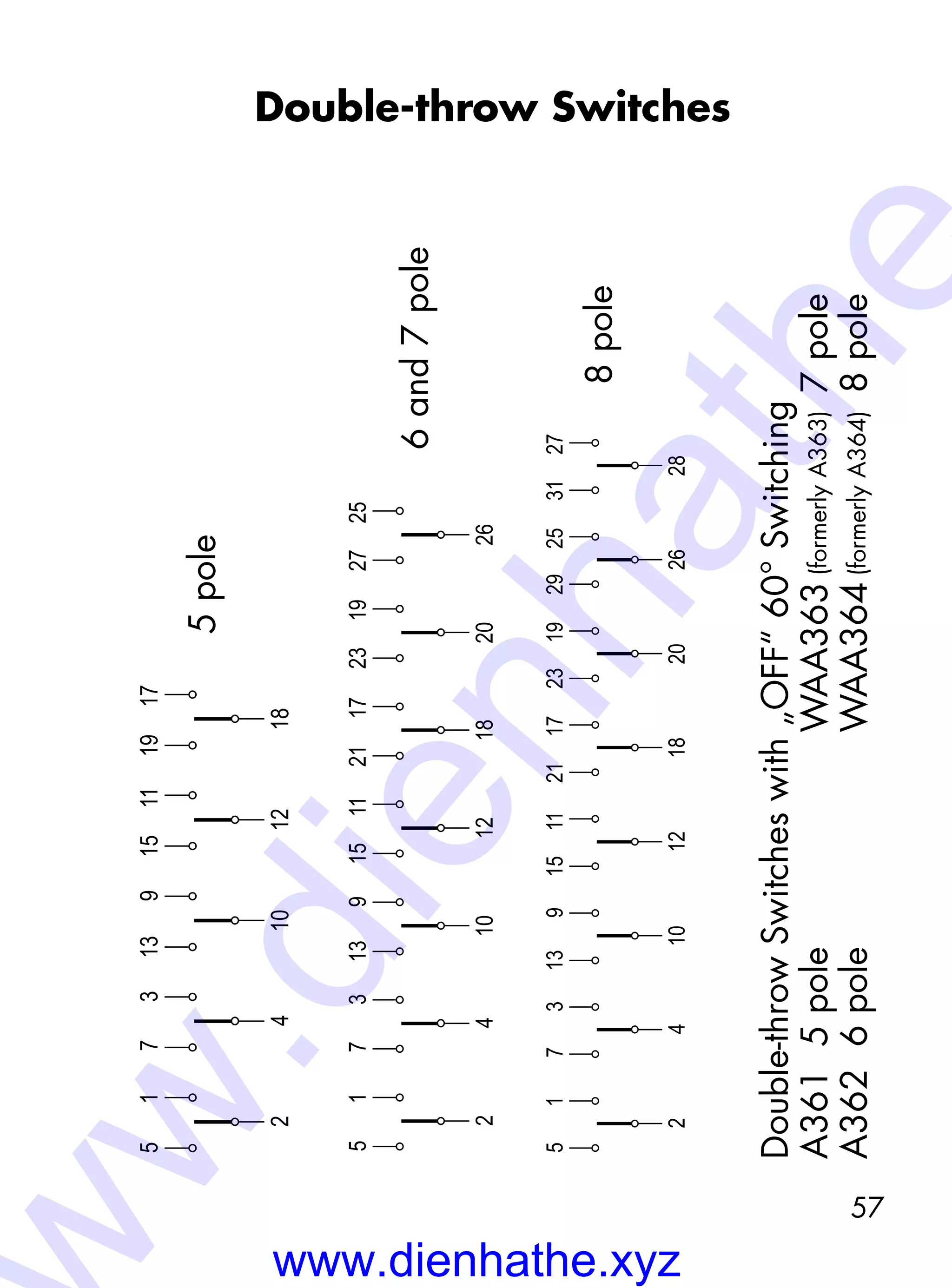57
Double-throw Switches
5pole
6and7pole
8pole
Double-throwSwitcheswith„OFF“60°Switching
A3615pole		WAA363	7pole
A3626pole		WAA364	8pole
(formerlyA363)
(formerlyA364)
15
2
37
4
913
10
1115
12
1719
18
15
2
37
4
913
10
1115
12
1721
18
1923
20
2527
26
15
2
37
4
913
10
1115
12
1721
18
1923
20
2529
26
2731
28
www.dienhathe.xyz
w.dienhathe
 