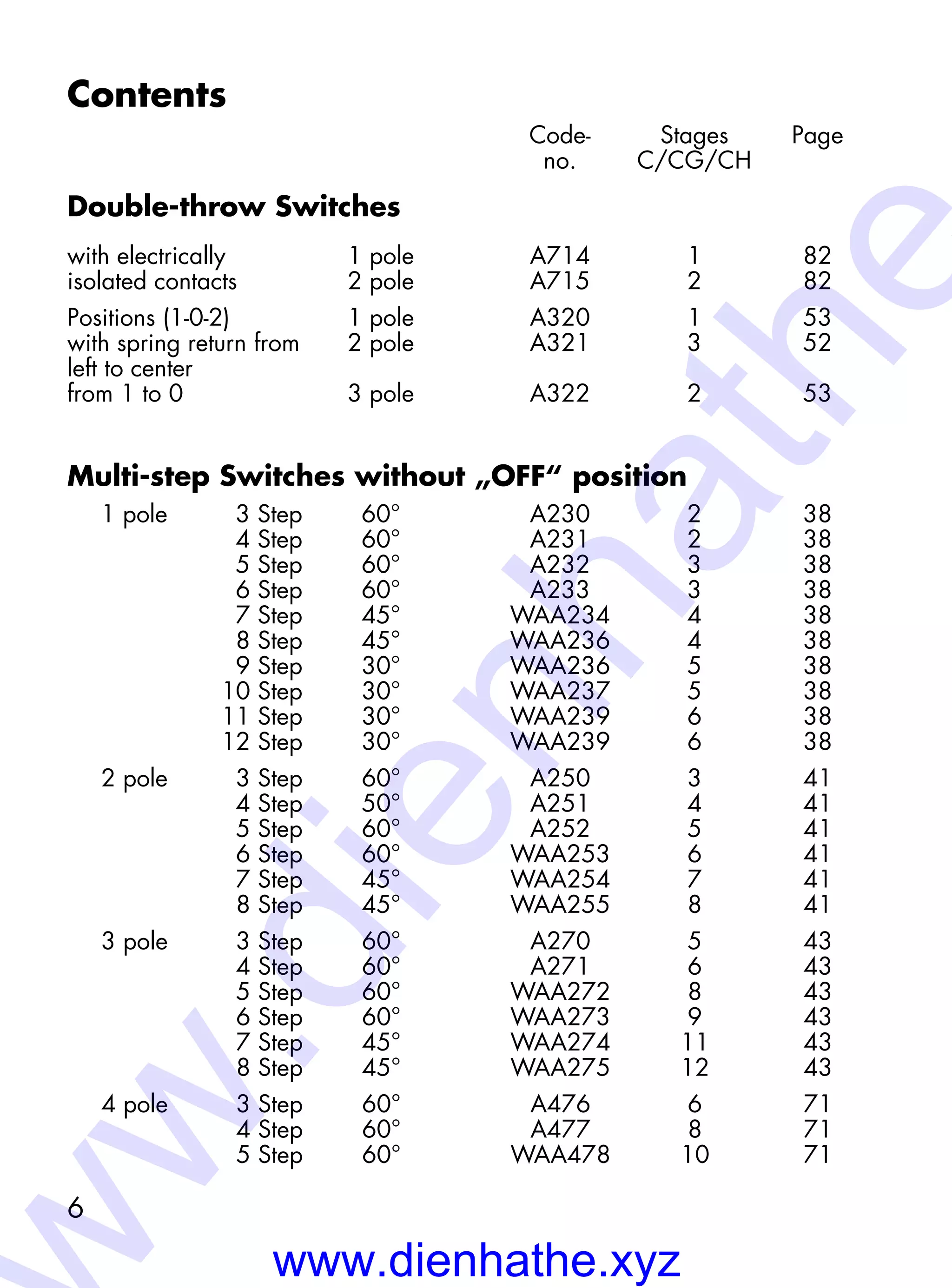 6
Contents	
				 Code-	 Stages	 Page
				 no.	 C/CG/CH
Double-throw Switches
with electrically		 1 pole	 A714	 1	 82
isolated contacts		 2 pole	 A715	 2	 82
Positions (1-0-2)		 1 pole	 A320	 1	 53
with spring return from		 2 pole	 A321	 3	 52
left to center
from 1 to 0		 3 pole	 A322	 2	 53
Multi-step Switches without „OFF“ position
1 pole	 3 Step	 60°		 A230	 2	 38
	 4 Step	 60°		 A231	 2	 38
	 5 Step	 60°		 A232	 3	 38
	 6 Step	 60°		 A233	 3	 38
	 7 Step	 45°		 WAA234	 4	 38
	 8 Step	 45°		 WAA236	 4	 38
	 9 Step	 30°		 WAA236	 5	 38
	 10 Step	 30°		 WAA237	 5	 38
	 11 Step	 30°		 WAA239	 6	 38
	 12 Step	 30°		 WAA239	 6	 38
2 pole	 3 Step	 60°		 A250	 3	 41
	 4 Step	 50°		 A251	 4	 41
	 5 Step	 60°		 A252	 5	 41
	 6 Step	 60°		 WAA253	 6	 41
	 7 Step	 45°		 WAA254	 7	 41
	 8 Step	 45°		 WAA255	 8	 41
3 pole	 3 Step	 60°		 A270	 5	 43
	 4 Step	 60°		 A271	 6	 43
	 5 Step	 60°		 WAA272	 8	 43
	 6 Step	 60°		 WAA273	 9	 43
	 7 Step	 45°		 WAA274	 11	 43
	 8 Step	 45°		 WAA275	 12	 43
4 pole	 3 Step	 60°		 A476	 6	 71
	 4 Step	 60°		 A477	 8	 71
	 5 Step	 60°		 WAA478	 10	 71
www.dienhathe.xyz
w.dienhathe
 