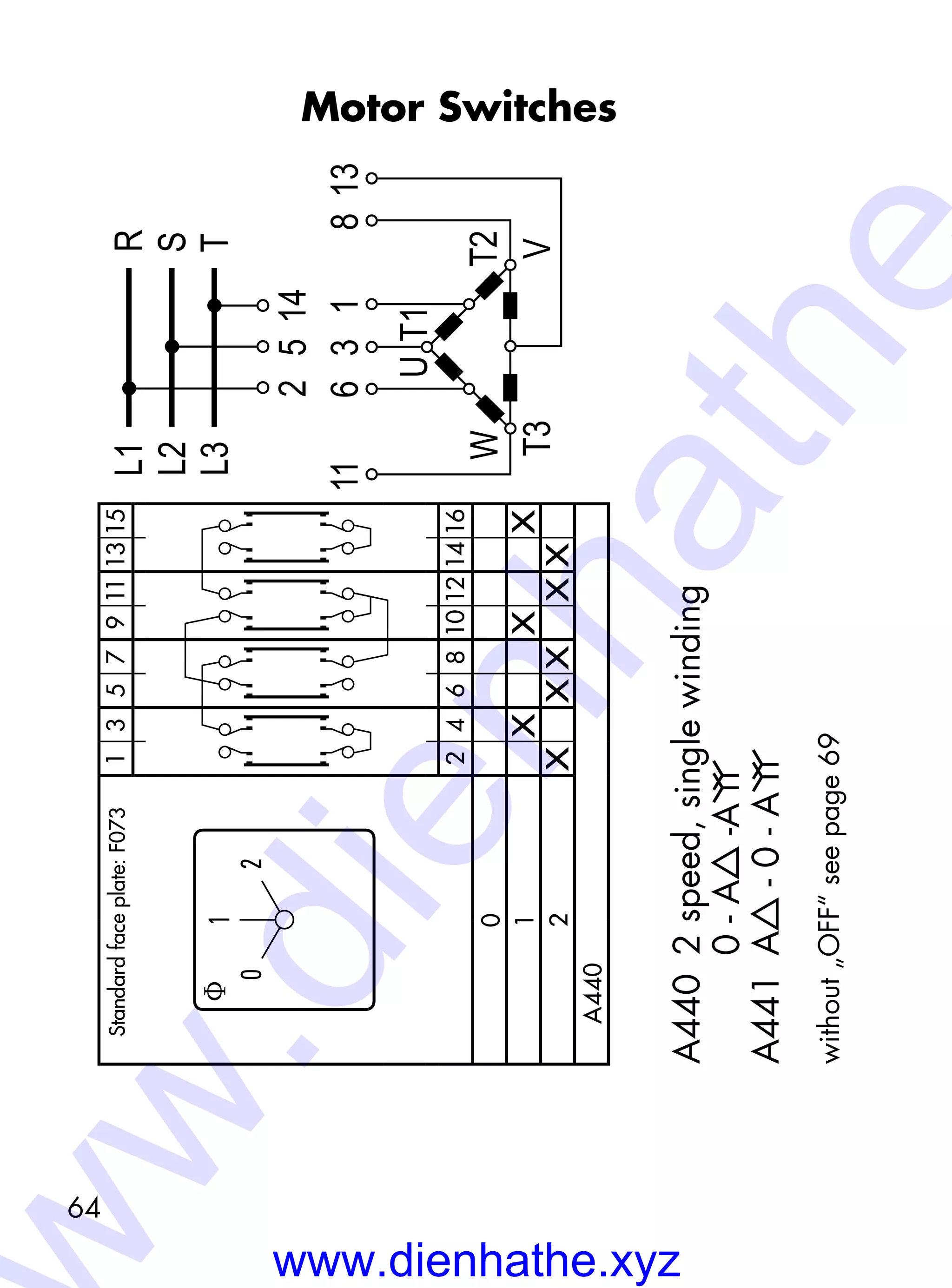 64
Motor Switches
A440 2speed,singlewinding
0-A-A
A441 A-0-A
f1
02
13579111315
246810121416
0
1XXX
2XXXXX
A440
L1
L2
25
R
S
14
L3T
11
U
V
T2W
T3
T1
631813
Standard-Frontschild:F073
without„OFF“seepage69
Standardfaceplate:F073
www.dienhathe.xyz
w.dienhathe
 