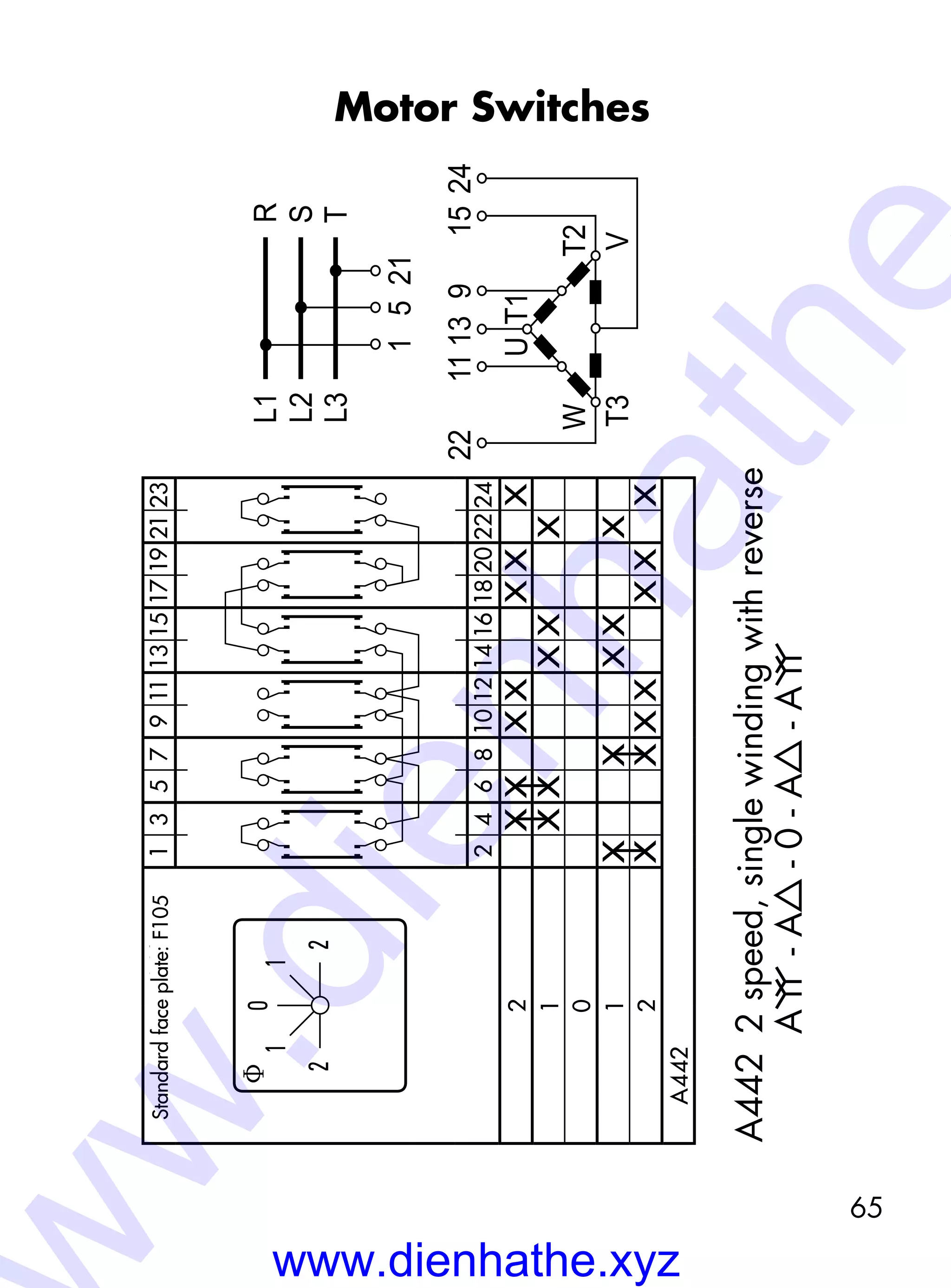 65
Motor Switches
A442 2speed,singlewindingwithreverse
A-A-0-A-A
f0
1
22
1
1357911131517192123
24681012141618202224
2XXXXXXX
1XXXXX
0
1XXXXX
2XXXXXXX
A442
L1
L2
15
R
S
21
L3T
22
U
V
T2W
T3
T1
111391524
Standard-Frontschild:F105Standardfaceplate:F105
www.dienhathe.xyz
w.dienhathe
 