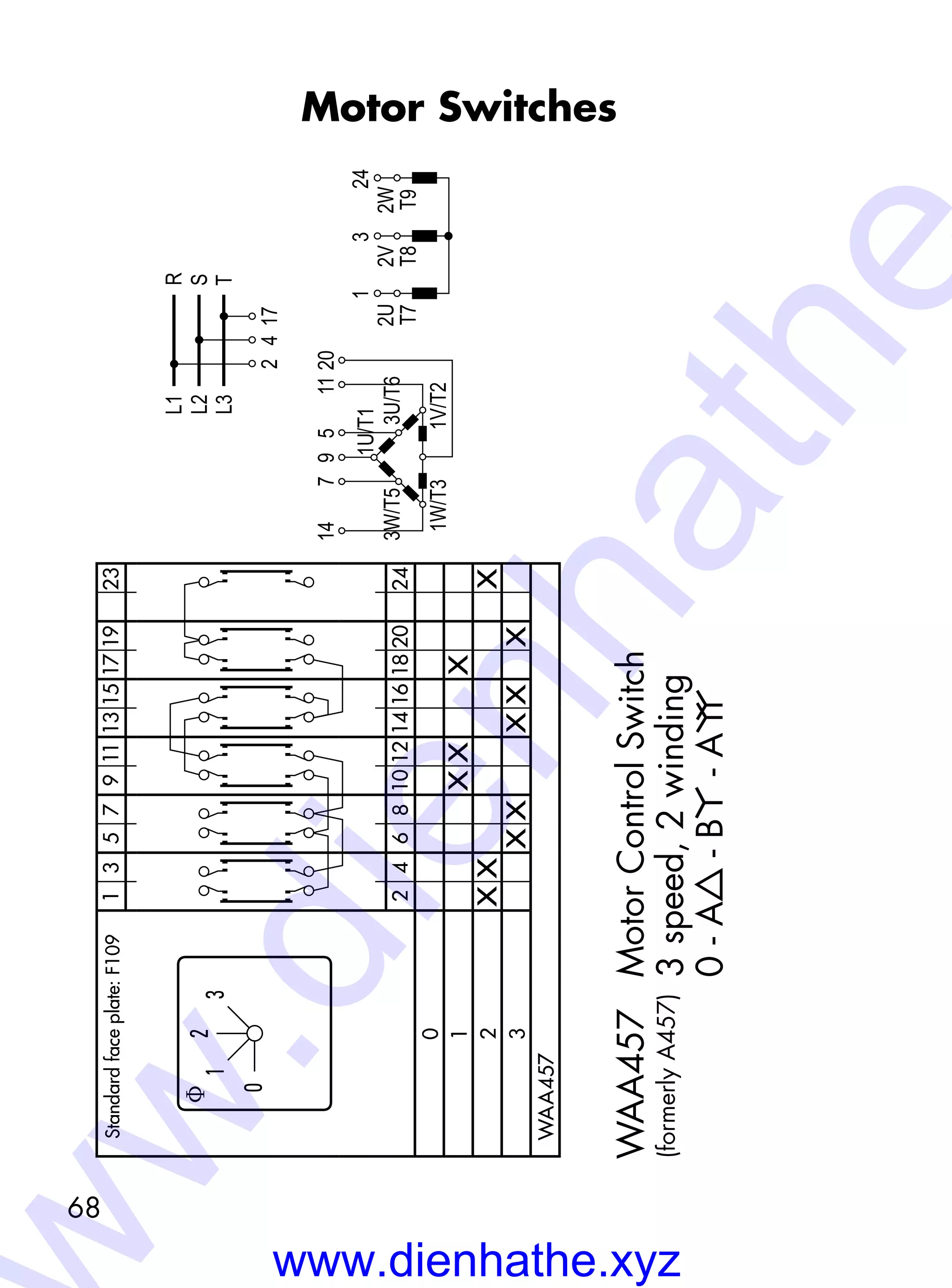 68
Motor Switches
WAA457 	MotorControlSwitch
	3speed,2winding
	0-A-B-A
(formerlyA457)
f2
1
0
3
13579111315171923
246810121416182024
0
1XXX
2XXX
3XXXXX
WAA457
L1
L2
24
R
S
17
L3T
1
2U
T7
3
2V
T8
24
2W
T9
14
1V/T2
3U/T63W/T5
1W/T3
1U/T1
7951120
Standard-Frontschild:F109Standardfaceplate:F109
www.dienhathe.xyz
w.dienhathe
 