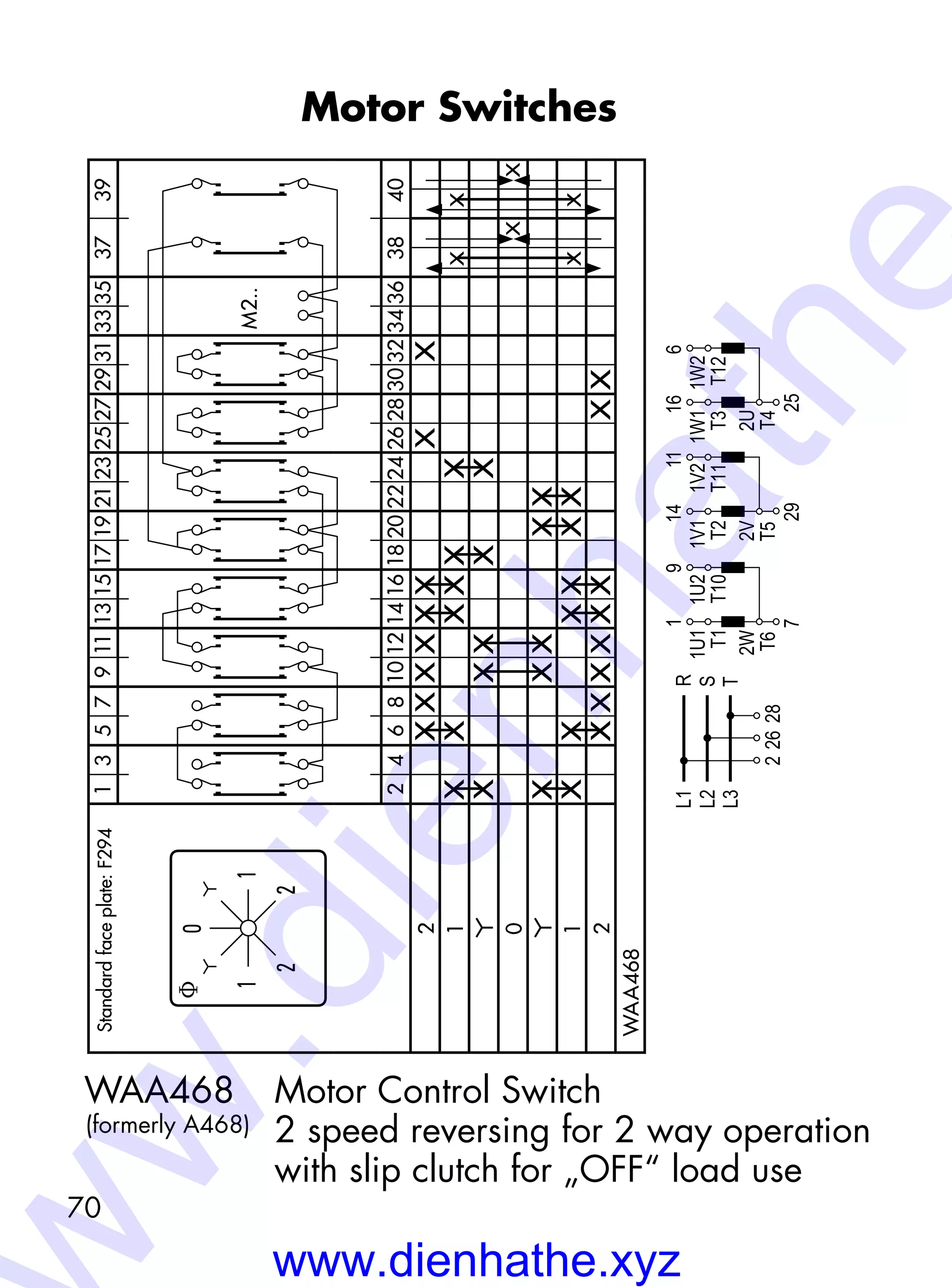 70
Motor Switches
WAA468 	 Motor Control Switch
	 2 speed reversing for 2 way operation
	 with slip clutch for „OFF“ load use
(formerly A468)
f0
1
2
1
2
13579111315171921232527293133353739
M2..
246810121416182022242628303234363840
2XXXXXXXX
1XXXXXX
XXXXX
0
XXXXX
1XXXXXX
2XXXXXXXX
WAA468
X
X
X
X
XX
L1
L2
226
R
S
28
L3T
1
1U11U21V11V21W11W2
T1
2W
T6
2V
T5
2U
T4
9
T10
7
14
T2
11
T11
29
16
T3
6
T12
25
Standard-Frontschild:F294Standardfaceplate:F294
www.dienhathe.xyz
w.dienhathe
 