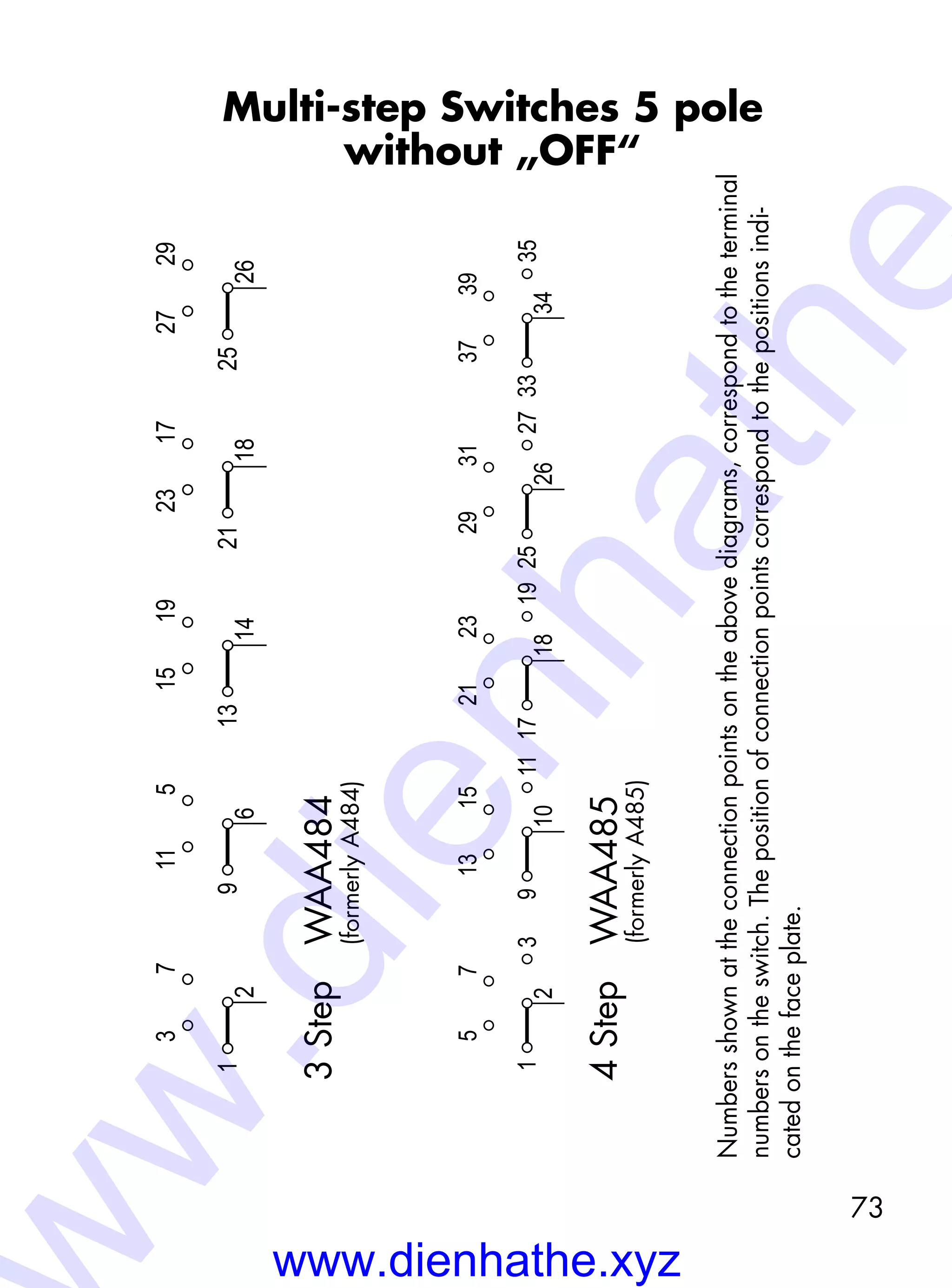 73
Multi-step Switches 5 pole
without „OFF“
Numbersshownattheconnectionpointsontheabovediagrams,correspondtotheterminal
numbersontheswitch.Thepositionofconnectionpointscorrespondtothepositionsindi-
catedonthefaceplate.
3Step WAA484
4Step WAA485
(formerlyA484)
(formerlyA485)
29
25
26
2717
21
18
2319
13
14
15
9
6
115
1
2
73
1
2
3
75
9
10
11
1513
17
18
19
2321
25
26
27
3129
33
34
35
3937
www.dienhathe.xyz
w.dienhathe
 