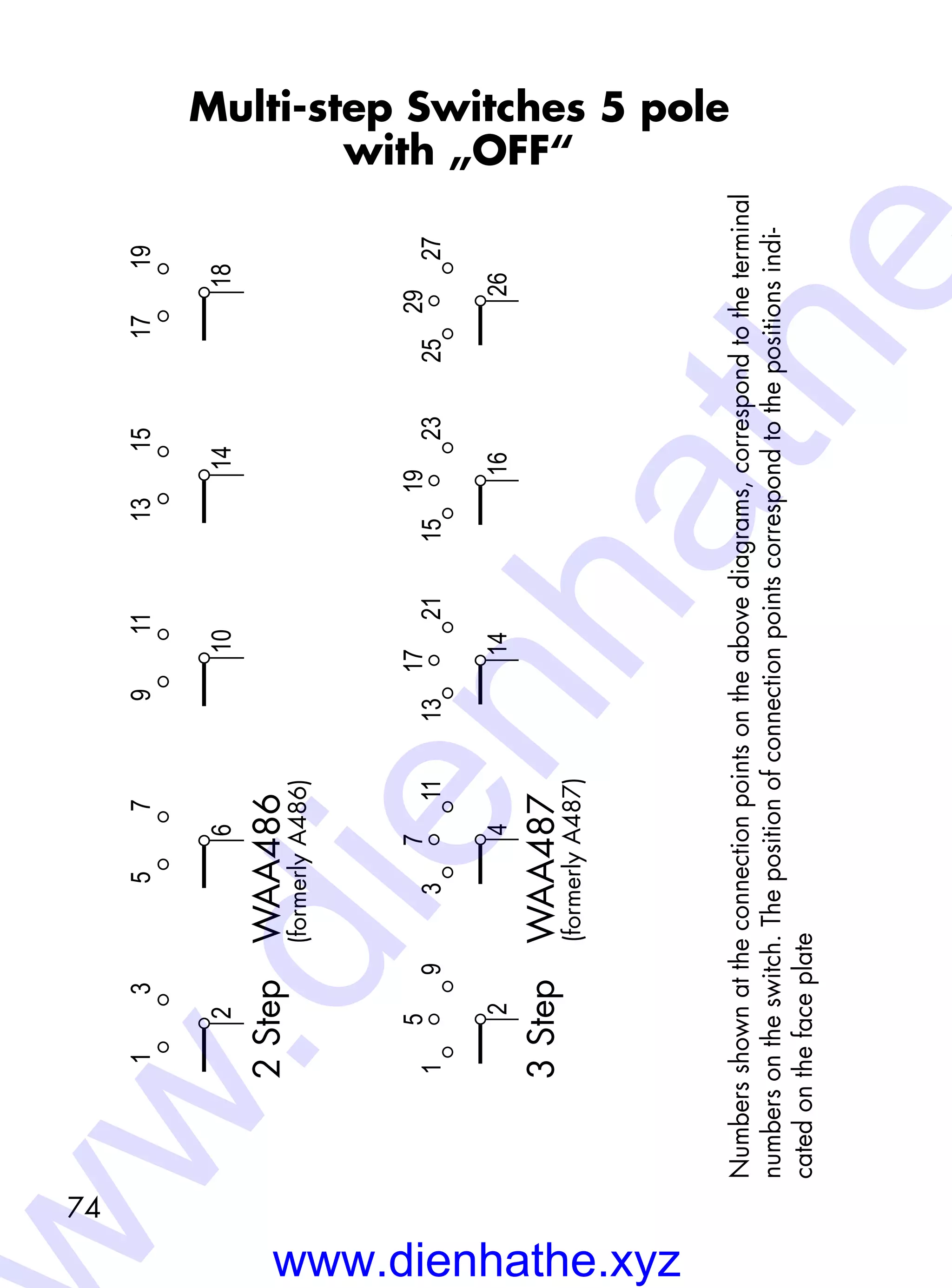 74
Multi-step Switches 5 pole
with „OFF“
2Step WAA486
3Step WAA487
(formerlyA486)
(formerlyA487)
Numbersshownattheconnectionpointsontheabovediagrams,correspondtotheterminal
numbersontheswitch.Thepositionofconnectionpointscorrespondtothepositionsindi-
catedonthefaceplate
11
2
31
6
5
10
915
14
13719
18
1723
22
21
19
2
5
311
4
7
1321
14
17
1523
16
19
2527
26
29
www.dienhathe.xyz
w.dienhathe
 