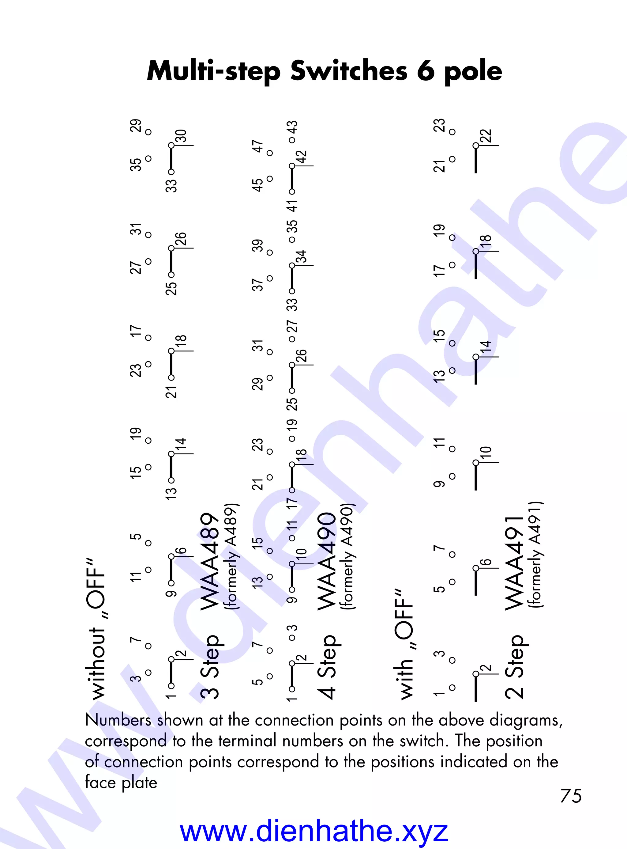 75
Multi-step Switches 6 pole
Numbers shown at the connection points on the above diagrams,
correspond to the terminal numbers on the switch. The position
of connection points correspond to the positions indicated on the
face plate
without„OFF“
3Step WAA489
4Step WAA490
with„OFF“
2Step WAA491
(formerlyA489)
(formerlyA490)
(formerlyA491)
19
1
2
73
9
6
11
13
14
1517
21
18
23531
25
26
2729
33
30
35
1
2
3
75
9
10
11
1513
17
18
19
2321
25
26
27
3129
33
34
35
3937
41
42
43
4745
11
2
31
6
5
10
915
14
13719
18
1723
22
21
www.dienhathe.xyz
w.dienhathe
 