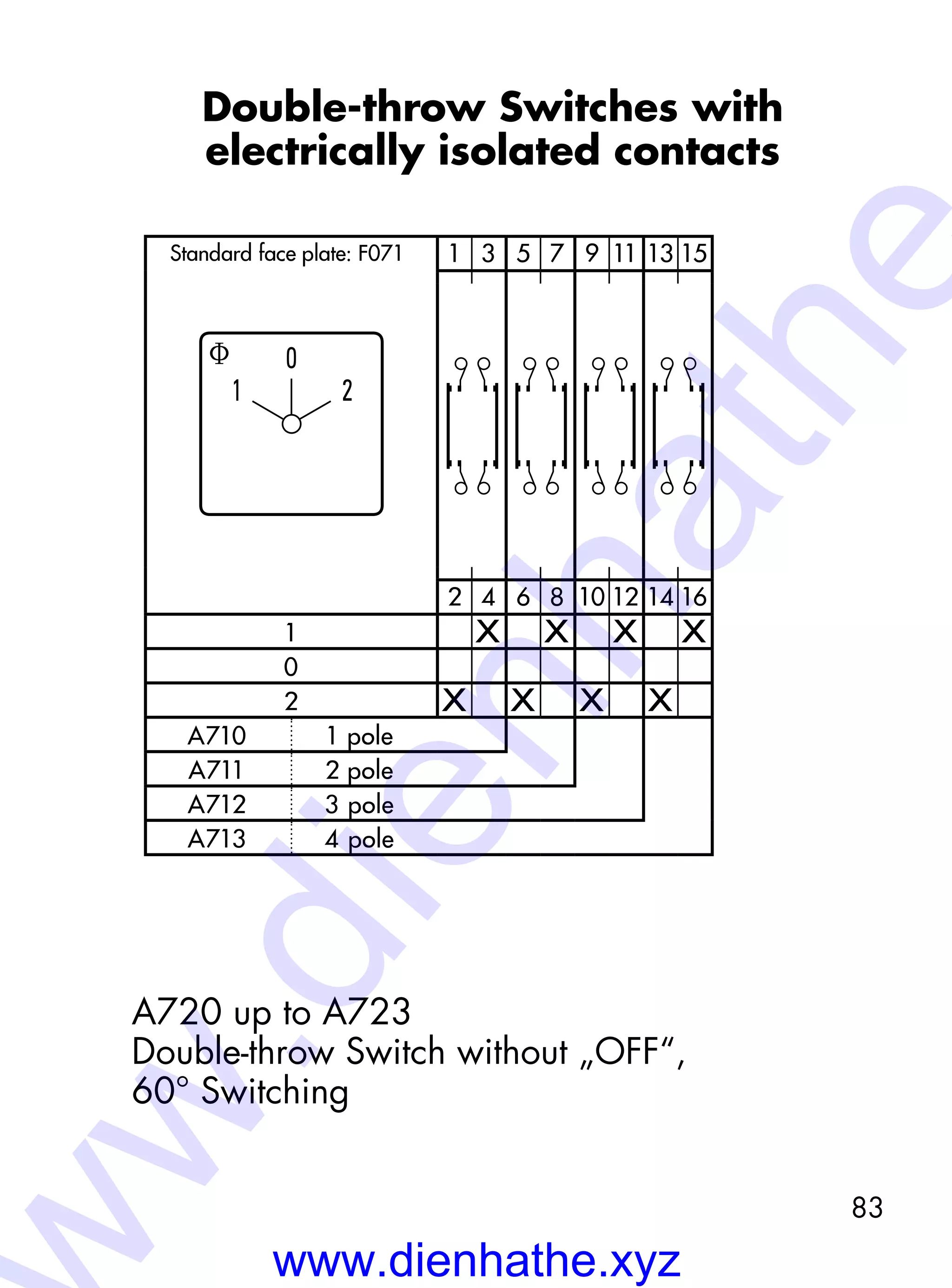 83
Double-throw Switches with
electrically isolated contacts
A720 up to A723
Double-throw Switch without „OFF“,
60° Switching
f 0
1 2
1 3 5 7 9 11 13 15
2 4 6 8 10 12 14 16
1 X X X X
0
2 X X X X
A710 1 pole
A711 2 pole
A712 3 pole
A713 4 pole
Standard face plate: F071
www.dienhathe.xyz
w.dienhathe
 