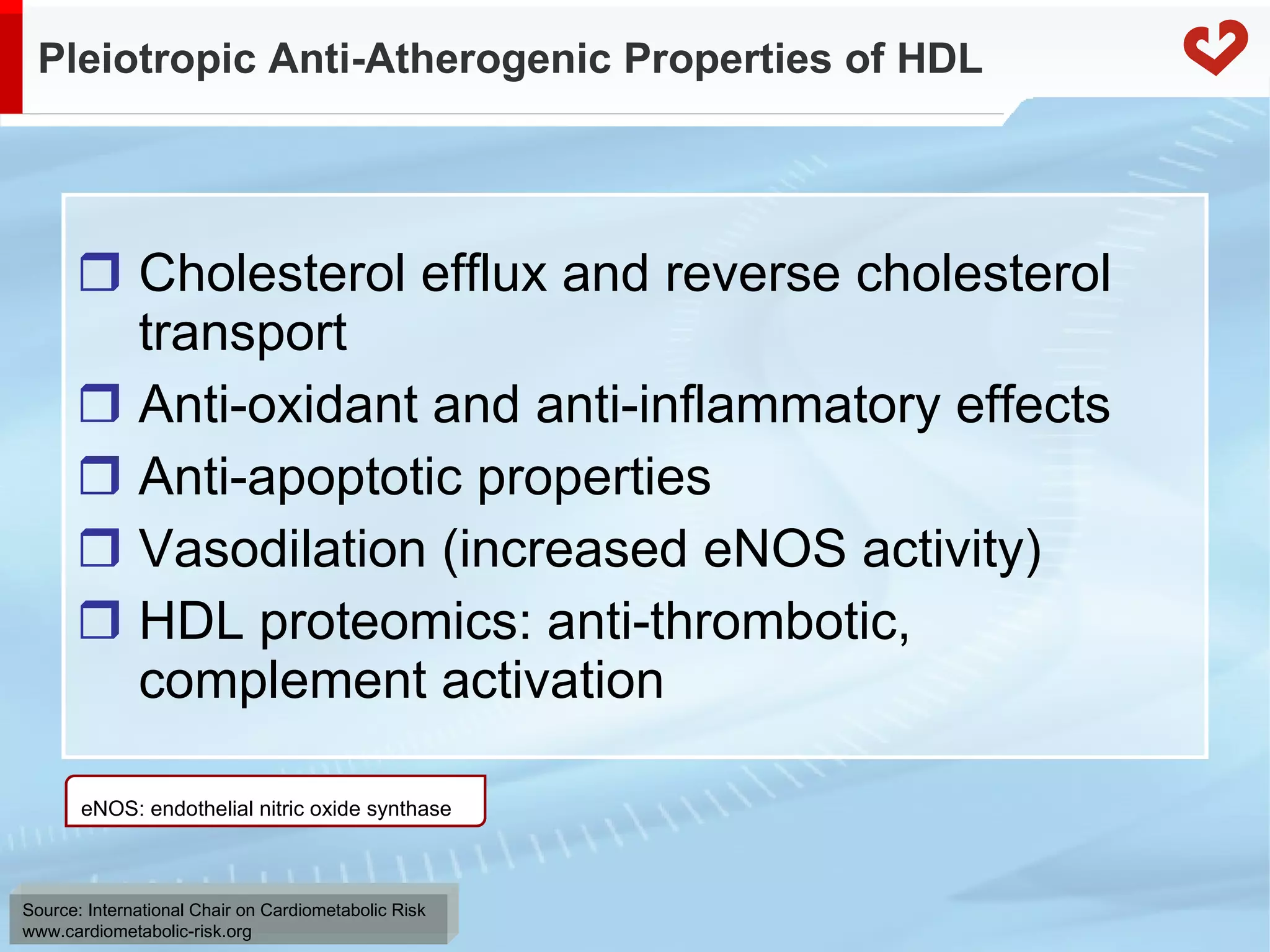 Pleiotropic Anti-Atherogenic Properties of HDL Cholesterol efflux and reverse cholesterol transport Anti-oxidant and anti-inflammatory effects Anti-apoptotic properties Vasodilation (increased eNOS activity) HDL proteomics: anti-thrombotic, complement activation eNOS: endothelial nitric oxide synthase 