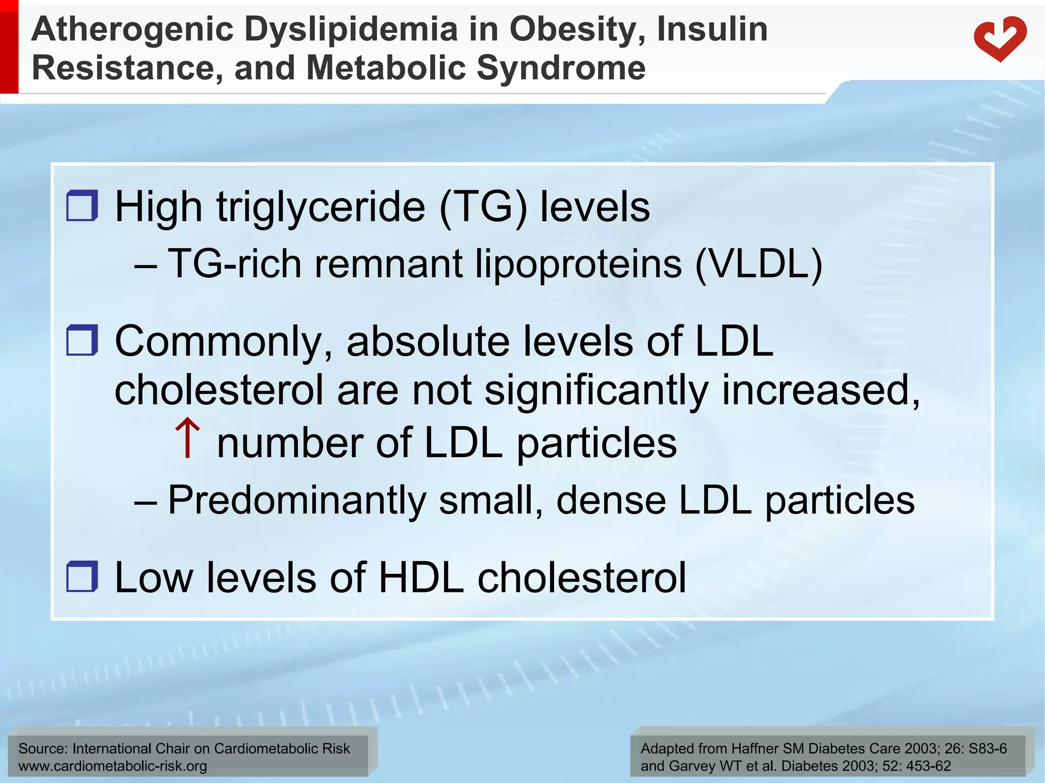 Atherogenic Dyslipidemia in Obesity, Insulin Resistance, and Metabolic Syndrome High triglyceride (TG) levels TG-rich remnant lipoproteins (VLDL) Commonly, absolute levels of LDL cholesterol are not significantly increased,    number of LDL particles Predominantly small, dense LDL particles Low levels of HDL cholesterol Adapted from Haffner SM Diabetes Care 2003; 26: S83-6  and Garvey WT et al. Diabetes 2003; 52: 453-62 