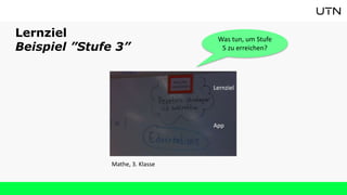 Lernziel
Beispiel ”Stufe 3”
Mathe, 3. Klasse
Was tun, um Stufe
5 zu erreichen?
App
Lernziel
 