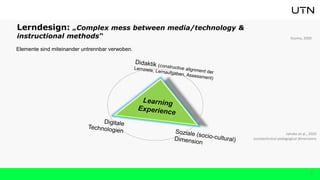 Lerndesign: „Complex mess between media/technology &
instructional methods“
Jahnke et al., 2020
sociotechnical-pedagogical dimensions
5
Kozma, 2000
Elemente sind miteinander untrennbar verwoben.
 