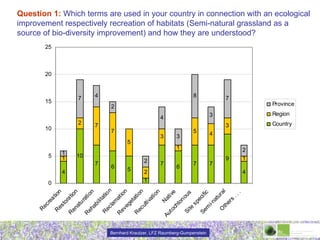 Question 1:  Which terms are used in your country in connection with an ecological improvement respectively recreation of habitats (Semi-natural grassland as a source of bio-diversity improvement) and how they are understood? 