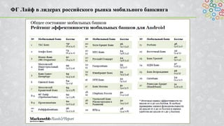 ФГ Лайф в лидерах российского рынка мобильного банкинга
 