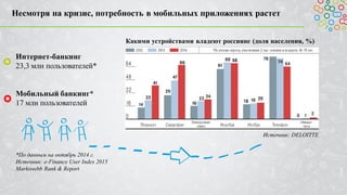 Несмотря на кризис, потребность в мобильных приложениях растет
Интернет-банкинг
23,3 млн пользователей*
Мобильный банкинг*
17 млн пользователей
*По данным на октябрь 2014 г.
Источник: e-Finance User Index 2015
Markswebb Rank & Report
Источник: DELOITTE
Какими устройствами владеют россияне (доля населения, %)
 