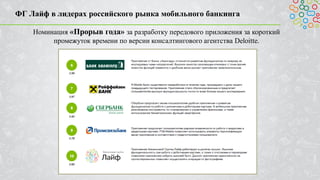 Номинация «Прорыв года» за разработку передового приложения за короткий
промежуток времени по версии консалтингового агентства Deloitte.
ФГ Лайф в лидерах российского рынка мобильного банкинга
 