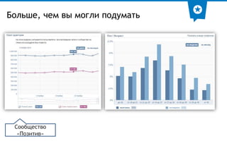 Больше, чем вы могли подумать 
Сообщество 
«Позитив» 
 