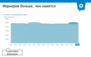 Фермеров больше, чем кажется 
Территория 
фермеров 
 