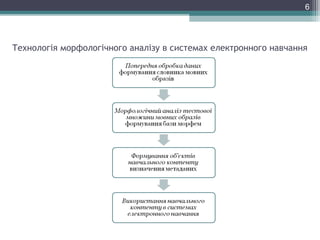 Технологія морфологічного аналізу в системах електронного навчання
6
 