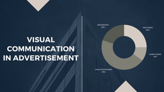 VISUAL
COMMUNICATION
IN ADVERTISEMENT
visual communication
45%
client project
25%
advertisement
20%
creative project
10%
 