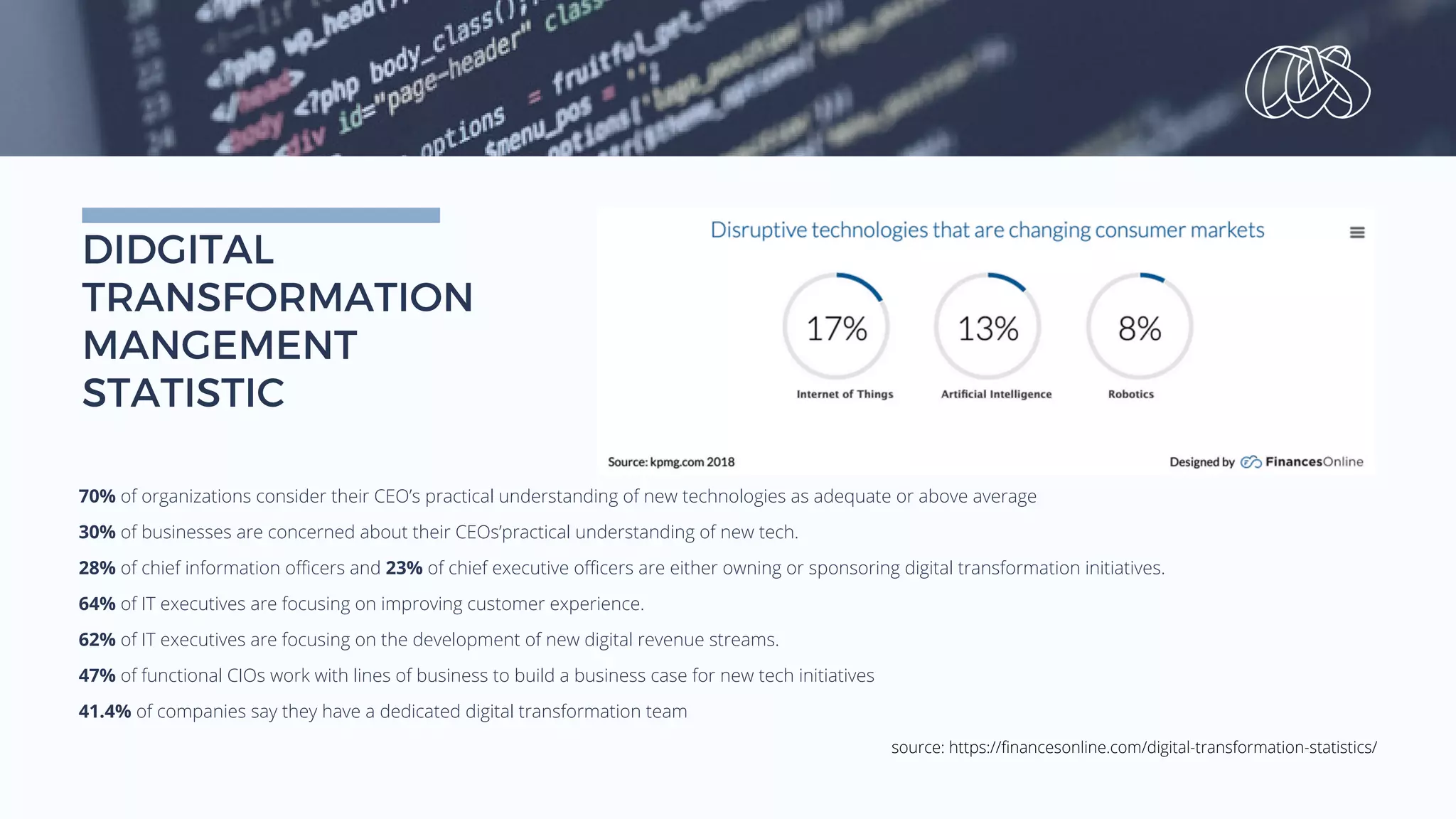 DIDGITAL
TRANSFORMATION
MANGEMENT
STATISTIC
source: https://financesonline.com/digital-transformation-statistics/
70% of organizations consider their CEO’s practical understanding of new technologies as adequate or above average
30% of businesses are concerned about their CEOs’practical understanding of new tech.
28% of chief information officers and 23% of chief executive officers are either owning or sponsoring digital transformation initiatives.
64% of IT executives are focusing on improving customer experience.
62% of IT executives are focusing on the development of new digital revenue streams.
47% of functional CIOs work with lines of business to build a business case for new tech initiatives
41.4% of companies say they have a dedicated digital transformation team
 