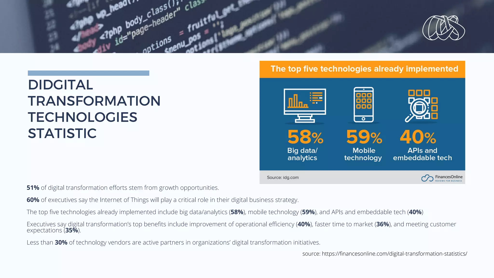 DIDGITAL
TRANSFORMATION
TECHNOLOGIES
STATISTIC
source: https://financesonline.com/digital-transformation-statistics/
51% of digital transformation efforts stem from growth opportunities.
60% of executives say the Internet of Things will play a critical role in their digital business strategy.
The top five technologies already implemented include big data/analytics (58%), mobile technology (59%), and APIs and embeddable tech (40%)
Executives say digital transformation’s top benefits include improvement of operational efficiency (40%), faster time to market (36%), and meeting customer
expectations (35%).
Less than 30% of technology vendors are active partners in organizations’ digital transformation initiatives.
 