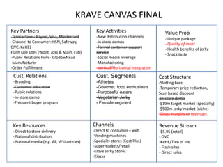 KRAVE CANVAS FINAL
Key Partners                                  Key Activities                        Value Prop
-Transactions: Paypal, Visa, Mastercard       -New distribution channels            - Unique package
-Channel to Consumer: HSN, Safeway,           -In-store demos                       - Quality of meat
QVC. KeHE)                                    -Formal customer support              - Health benefits of jerky
Flash sale sites (Woot, Joss & Main, Fab)     service                               - Snack taste
-Public Relations Firm - GlodowNead           -Social media leverage
-Manufacturer                                 -Manufacturing
-Order Fulfillment                            -Vertical/Horizontal integration
 Cust. Relations                              Cust. Segments                     Cost Structure
 -Branding                                    -Athletes                          -Slotting Fees
 -Customer education                          -Gourmet food enthusiasts          -Temporary price reduction,
 -Public relations                            -Purposeful eaters                 Scan based discount
 -In-store demo                               -Vegetarian Jerky                  -In-store demo
 -Frequent buyer program                      - Female segment                   -$19m target market (specialty)
                                                                                 -$500m jerky market (niche)
                                                                                 -Gross margins or revenues

 Key Resources                              Channels                             Revenue Stream
 - Direct to store delivery                 -Direct to consumer – web            -$5.95 (retail)
 - National distribution                    -Vending machines                    - QVC
 - National media (e.g. AP, WSJ articles)   -Specialty stores (Cost Plus)        -KeHE/Tree of life
                                            -Supermarkets/retail                 - Flash sites
                                            -Krave Jerky Stores                  - Direct sales
                                            -Kiosks
 