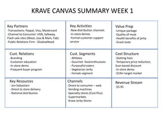 KRAVE CANVAS SUMMARY WEEK 1
Key Partners                                  Key Activities                Value Prop
-Transactions: Paypal, Visa, Mastercard       -New distribution channels    -Unique package
-Channel to Consumer: HSN, Safeway,           -In-store demos               -Quality of meat
Flash sale sites (Woot, Joss & Main, Fab)     -Formal customer support      -Health benefits of jerky
-Public Relations Firm - GlodowNead           service                       -Snack taste


 Cust. Relations                              Cust. Segments                Cost Structure
 -Branding                                    - Athletes                    -Slotting Fees
 -Customer education                          - Gourmet food enthusiasts    -Temporary price reduction,
 -In-store demo                               - Purposeful eaters           Scan based discount
 -Frequent buyer program                      - Vegetarian Jerky            -In-store demo
                                              - Female segment              -$19m target market

 Key Resources                              Channels                        Revenue Stream
 - Jon Sebastiani                           -Direct to consumer – web       -$5.95
 - Direct to store delivery                 -Vending machines
 - National distribution                    -Specialty stores (Cost Plus)
                                            -Supermarkets
                                            -Krave Jerky Stores
 