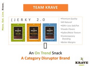 TEAM KRAVE

                           Premium Quality
( J E R K Y    2.0         All-Natural
                )          50%+ Less Salt/Fat
                           Foodie Flavors
                           Softer/Moist Texture
                           Contemporary
                            Branding
                           Better Margins




         An On Trend Snack
     A Category Disruptor Brand
 