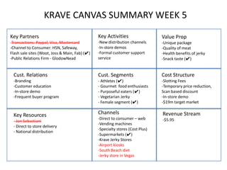KRAVE CANVAS SUMMARY WEEK 5
Key Partners                                    Key Activities                  Value Prop
-Transactions: Paypal, Visa, Mastercard         -New distribution channels      -Unique package
-Channel to Consumer: HSN, Safeway,             -In-store demos                 -Quality of meat
Flash sale sites (Woot, Joss & Main, Fab) (✔)   -Formal customer support        -Health benefits of jerky
-Public Relations Firm - GlodowNead             service                         -Snack taste (✔)


 Cust. Relations                                Cust. Segments                  Cost Structure
 -Branding                                      - Athletes (✔)                  -Slotting Fees
 -Customer education                            - Gourmet food enthusiasts      -Temporary price reduction,
 -In-store demo                                 - Purposeful eaters (✔)         Scan based discount
 -Frequent buyer program                        - Vegetarian Jerky              -In-store demo
                                                - Female segment (✔)            -$19m target market


 Key Resources                                  Channels                        Revenue Stream
                                                -Direct to consumer – web       -$5.95
 - Jon Sebastiani
                                                -Vending machines
 - Direct to store delivery
                                                -Specialty stores (Cost Plus)
 - National distribution
                                                -Supermarkets (✔)
                                                -Krave Jerky Stores
                                                -Airport kiosks
                                                -South Beach diet
                                                -Jerky store in Vegas
 