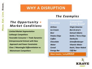 WHY A DISRUPTION
                                                T h e E xa m p l e s
 The Opportunity +                        Industry           Convention
                                                             Buster Brand
 M a r ke t C o n d i t i o n s           Airlines           Virgin America
                                          Ice Cream          Ben & Jerry’s
Limited Market Segmentation
                                          Beer               Samuel Adams
Lethargic Competitors
                                          Potato Chips       Kettle / Terra Chips
Favorable Consumer + Trade Dynamics      Coffee             Starbucks
Entrepreneurial Entrant with New         Chocolate          Scharffenberger
 Approach and Fewer Constraints           Water              Vitamin Water
Clear / Meaningful Differentiation vs.   Cereal             Kashi / Bear Naked
 Mainstream Competitors                   Energy Bar         Cliff Bar
                                          Meat Snacks / JerkyKRAVE
 