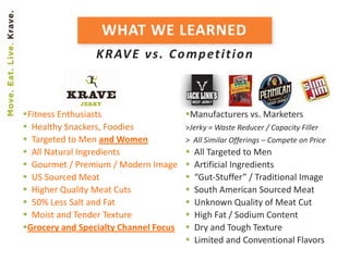 WHAT WE LEARNED
                 K R AV E v s . C o m p et i t i o n



Fitness Enthusiasts                   Manufacturers vs. Marketers
 Healthy Snackers, Foodies            >Jerky = Waste Reducer / Capacity Filler
 Targeted to Men and Women            > All Similar Offerings – Compete on Price
 All Natural Ingredients                 All Targeted to Men
 Gourmet / Premium / Modern Image        Artificial Ingredients
 US Sourced Meat                         “Gut-Stuffer” / Traditional Image
 Higher Quality Meat Cuts                South American Sourced Meat
 50% Less Salt and Fat                   Unknown Quality of Meat Cut
 Moist and Tender Texture                High Fat / Sodium Content
Grocery and Specialty Channel Focus      Dry and Tough Texture
                                          Limited and Conventional Flavors
 