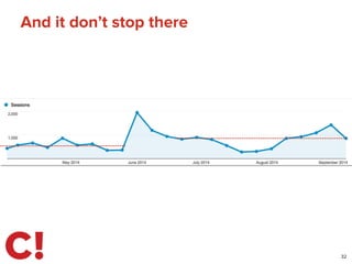 And it don’t stop there
32
 